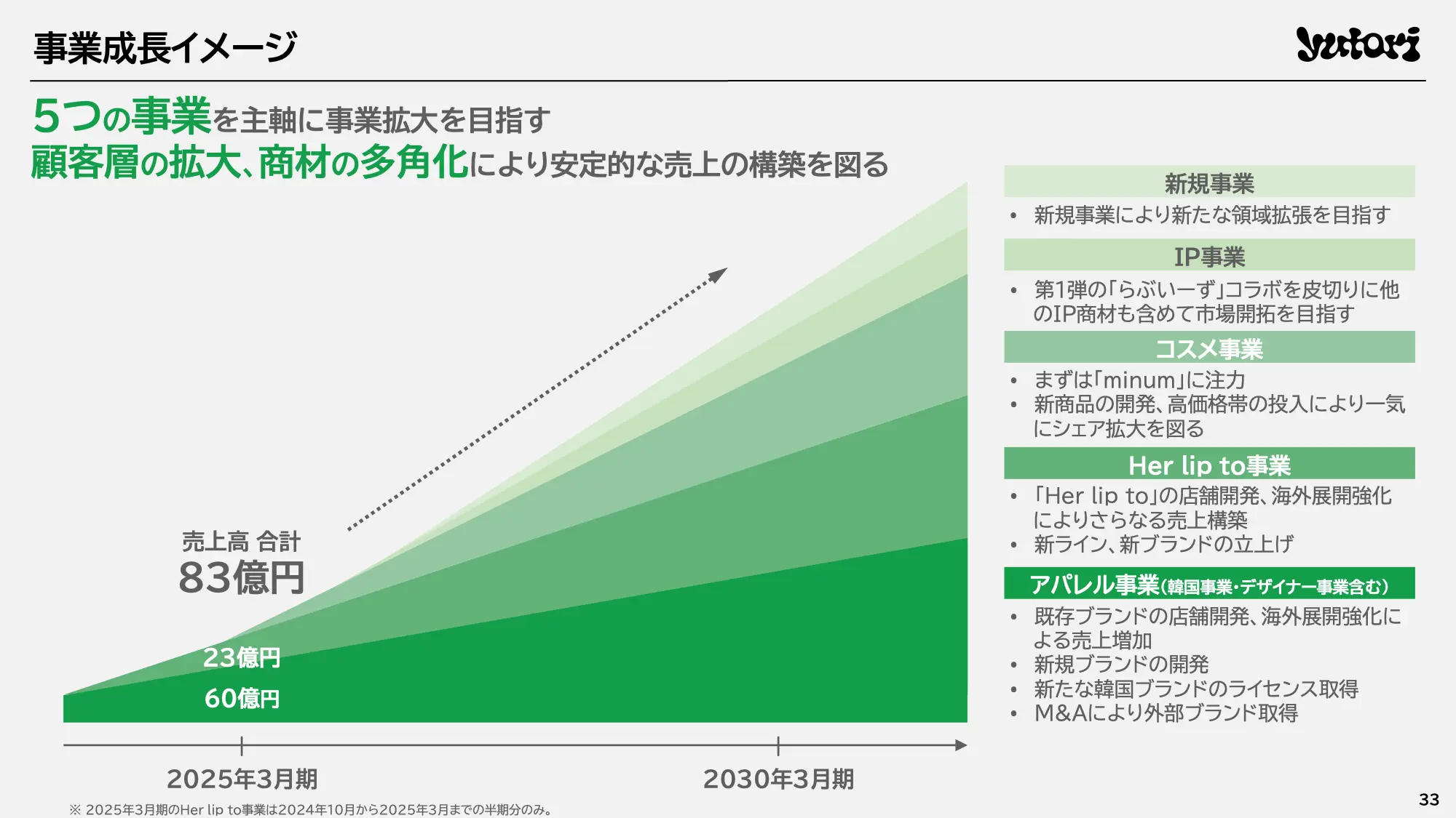 44件のミルフィーユグラフのスライドデザイン一覧| スラデザ