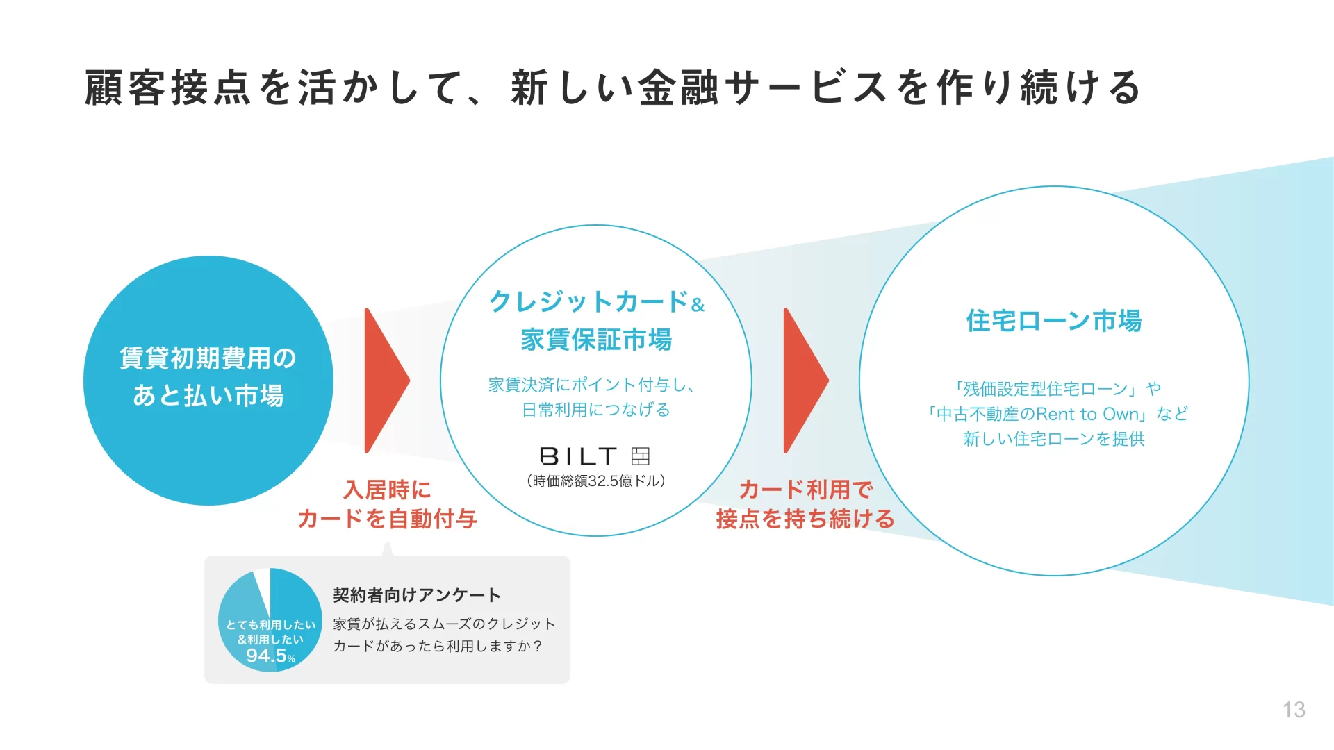 80件の市場規模のスライドデザイン一覧| スラデザ