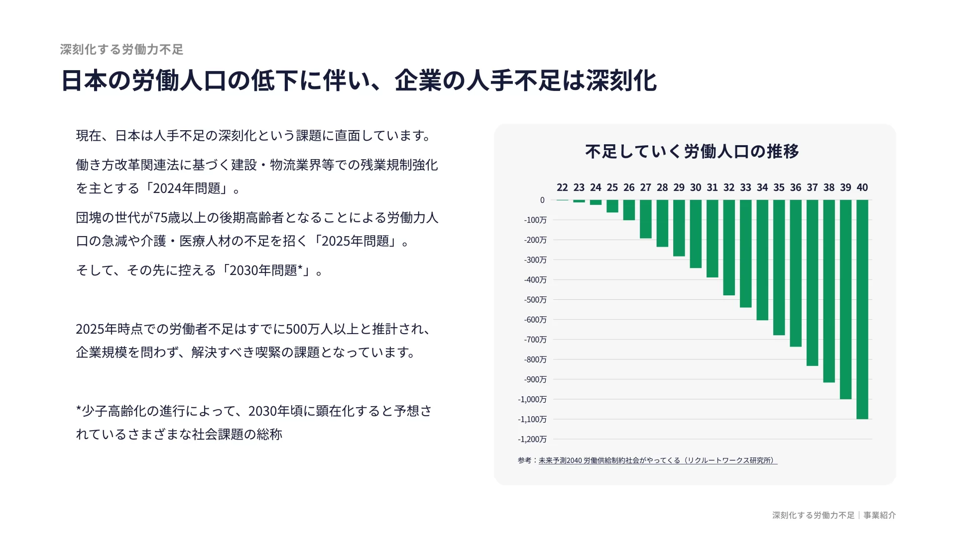 株式会社IVRy 会社紹介資料 ニーズ・課題のスライドデザイン