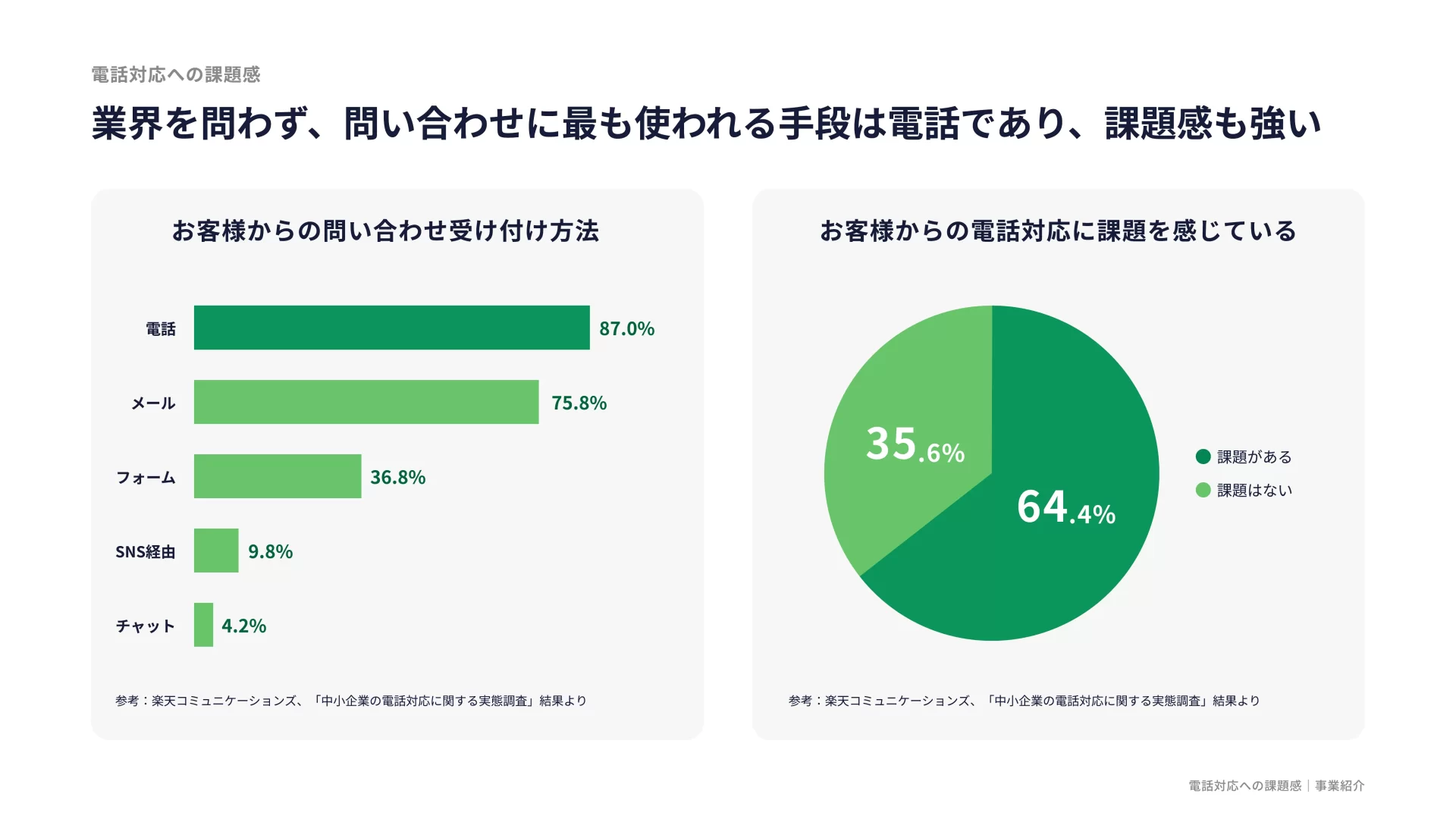 株式会社IVRy 会社紹介資料 ニーズ・課題のスライドデザイン