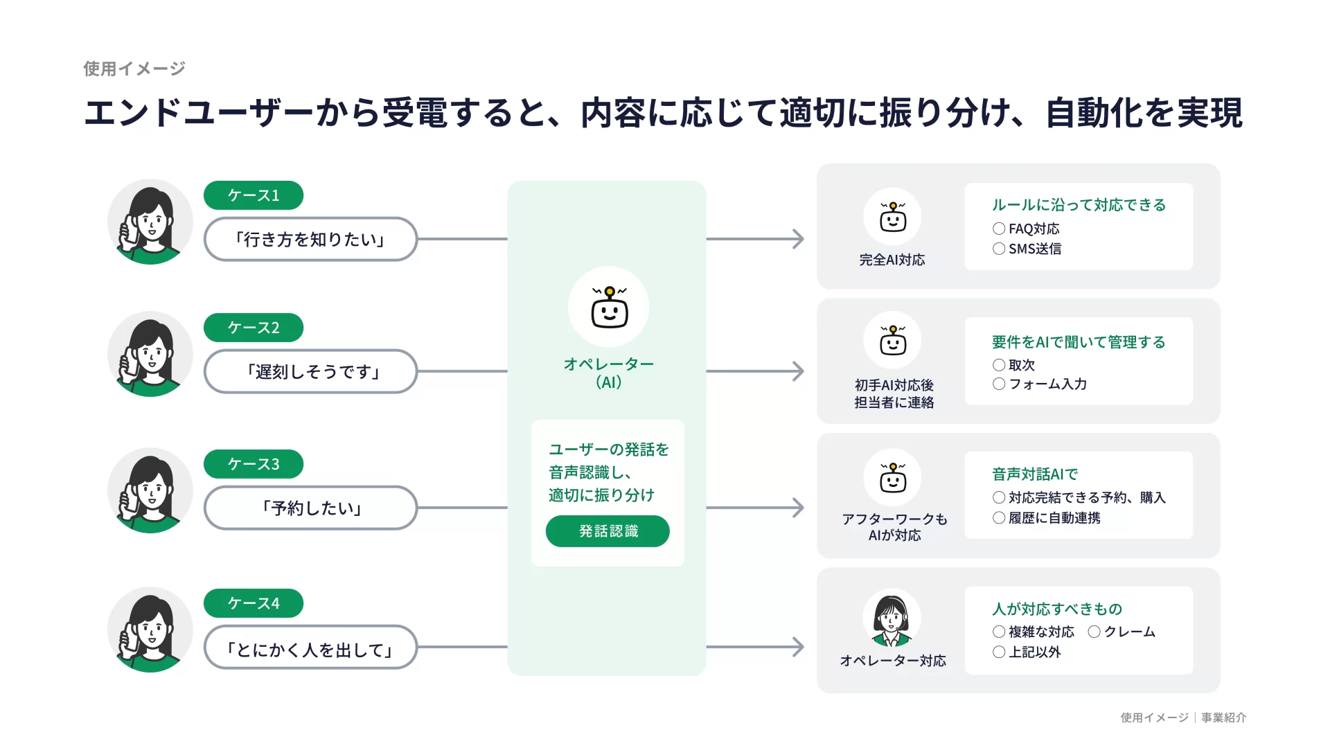 株式会社IVRy 会社紹介資料 概念図・コンセプトのスライドデザイン