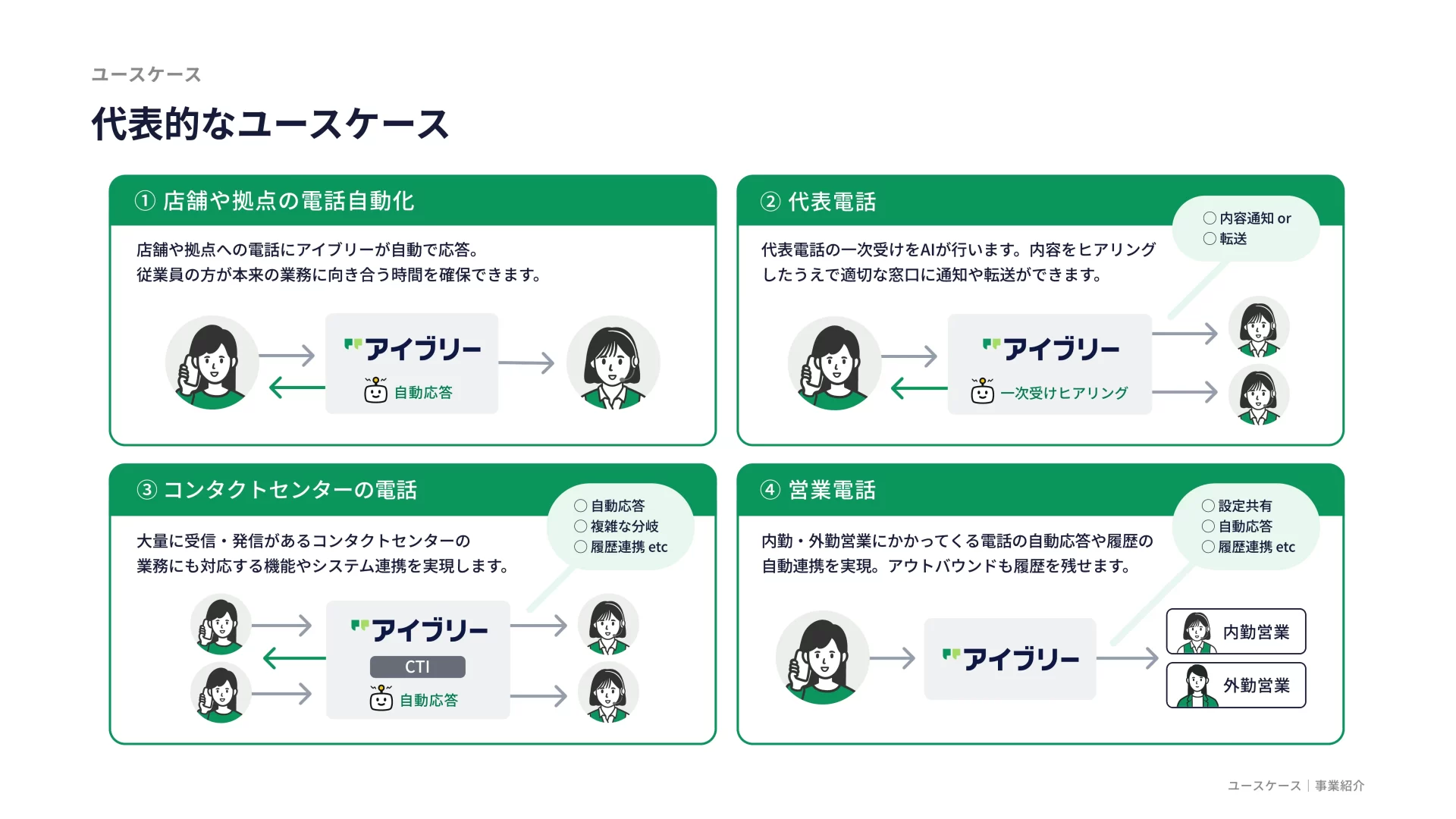 株式会社IVRy 会社紹介資料 ユーザーケースのスライドデザイン