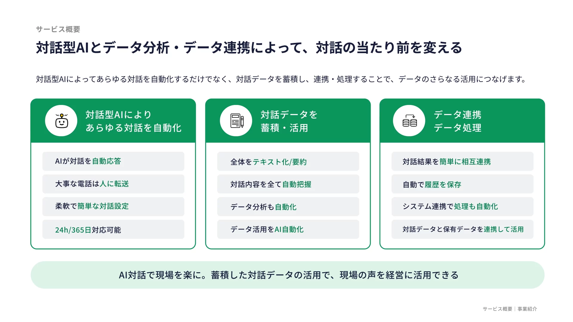 株式会社IVRy 会社紹介資料 サービス概要のスライドデザイン
