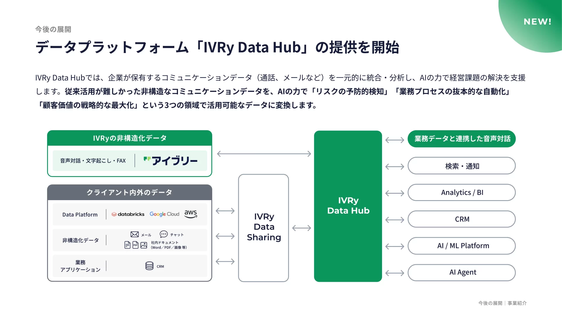 株式会社IVRy 会社紹介資料 サービス概要のスライドデザイン