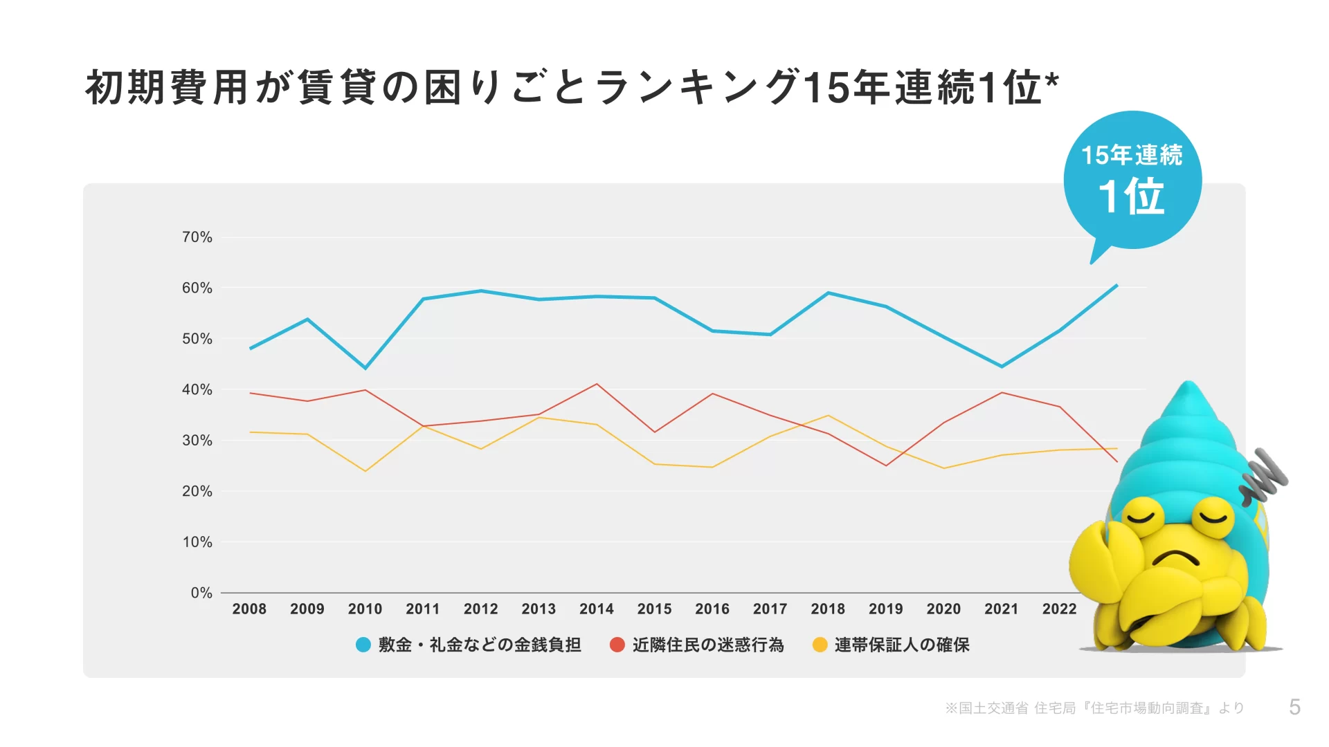 株式会社スムーズ会社紹介資料/Smooth COMPANY DECK グラフのスライドデザイン