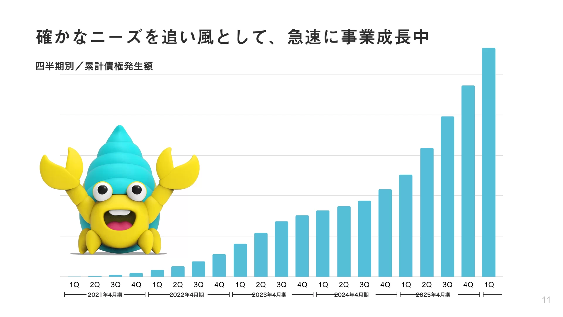株式会社スムーズ会社紹介資料/Smooth COMPANY DECK 業績のスライドデザイン
