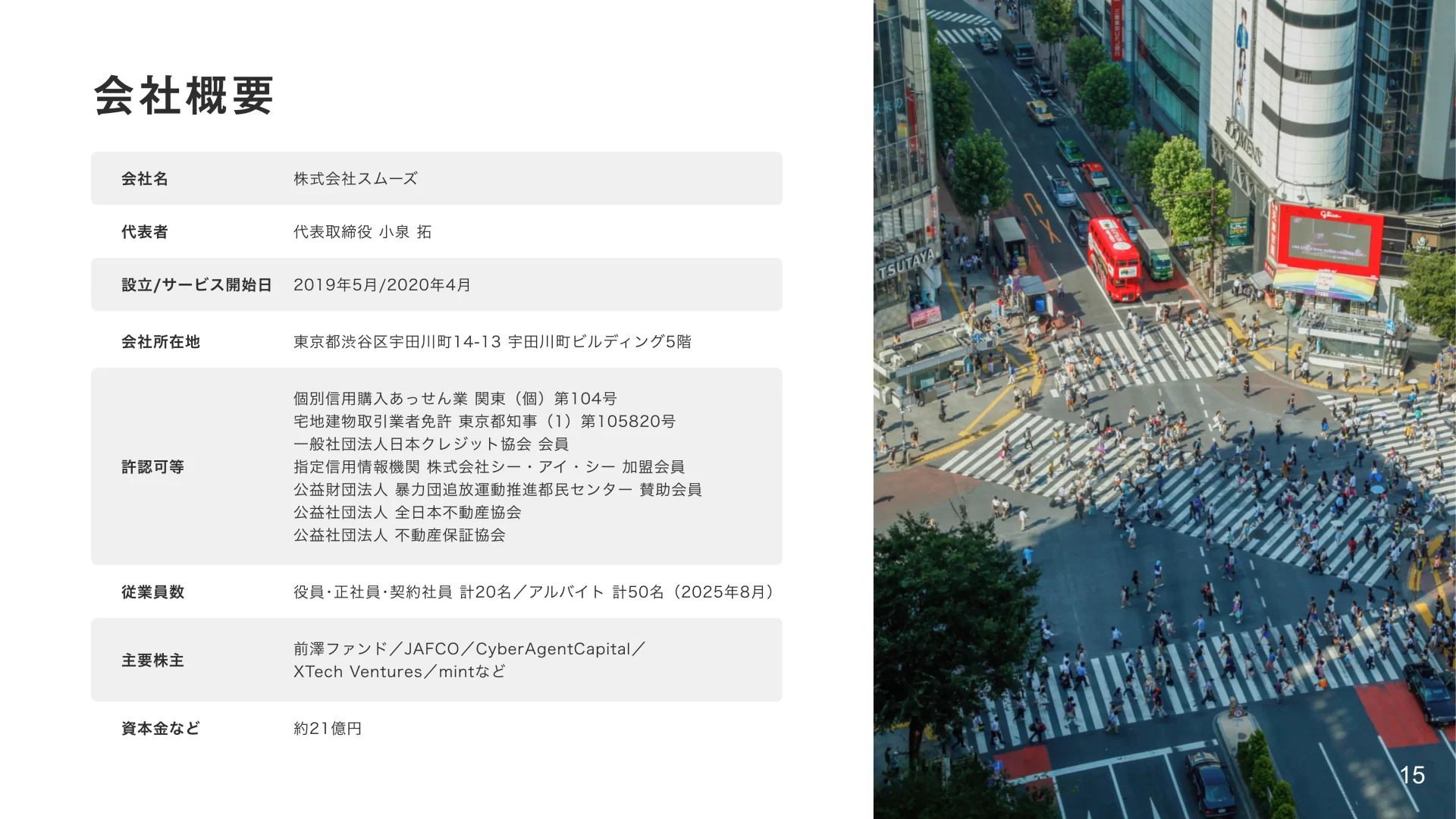 株式会社スムーズ会社紹介資料/Smooth COMPANY DECK 会社概要のスライドデザイン