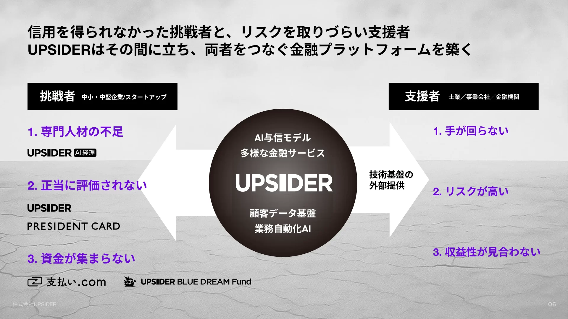 UPSIDER Company Deck ニーズ・課題のスライドデザイン