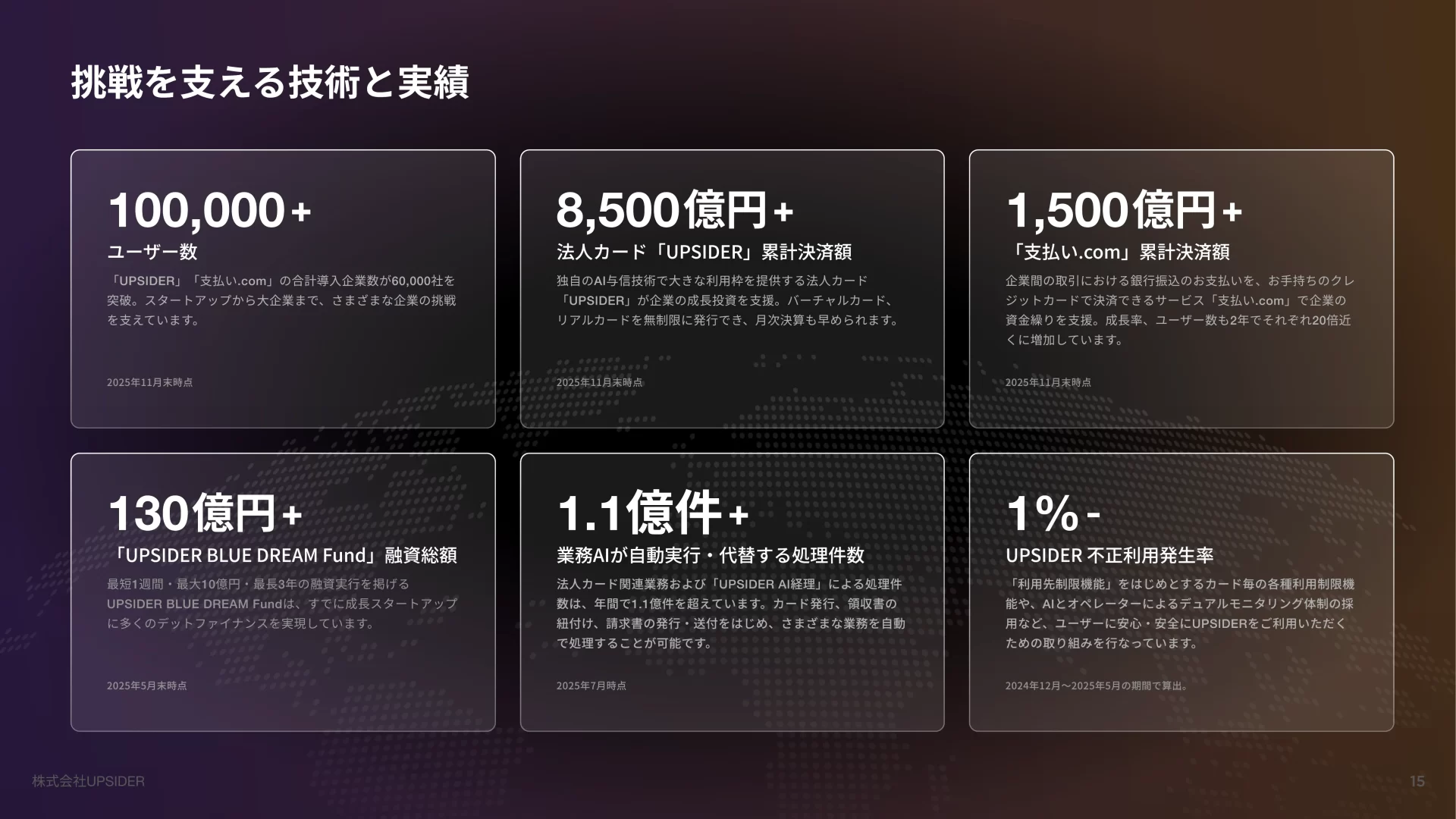 UPSIDER Company Deck 実績のスライドデザイン