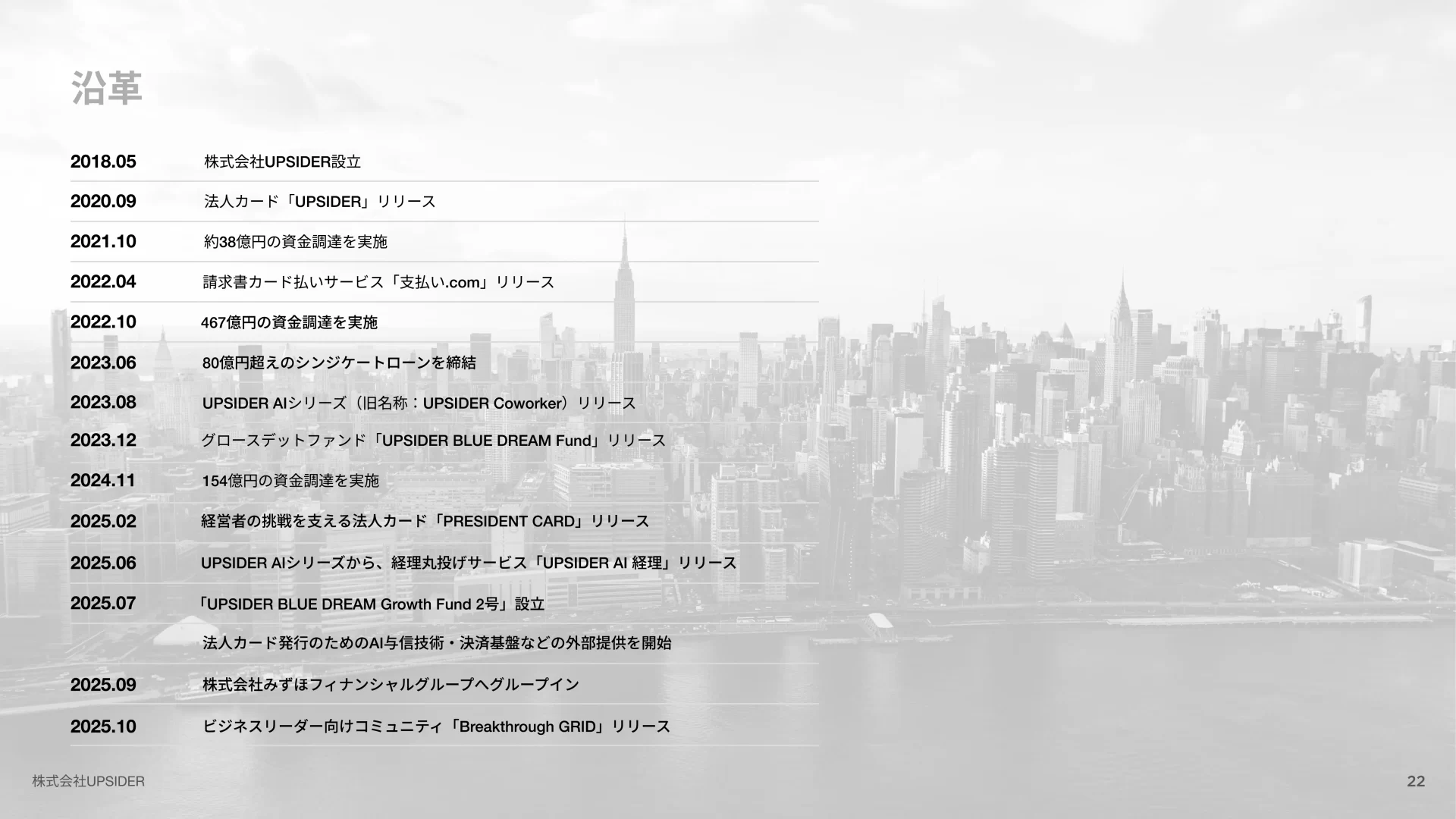 UPSIDER Company Deck 沿革のスライドデザイン