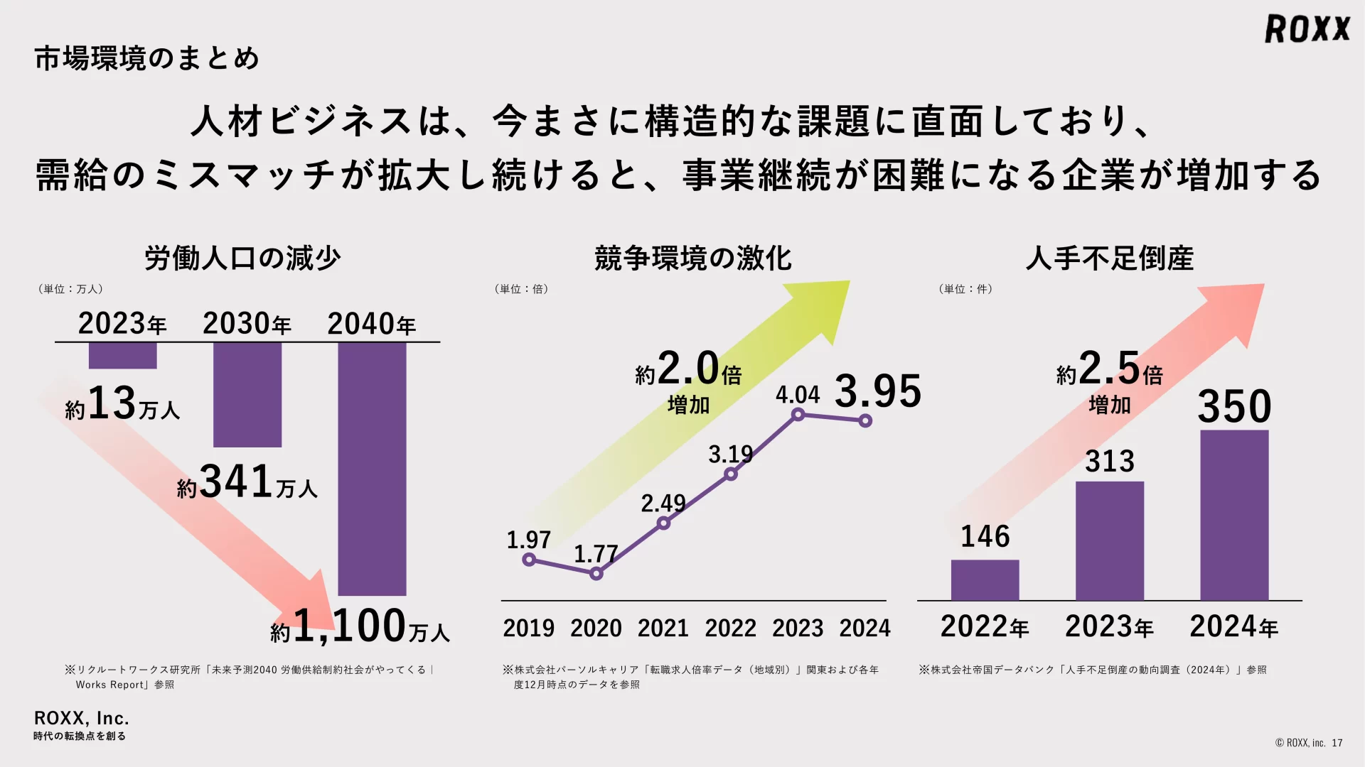 80件の市場規模のスライドデザイン一覧| スラデザ
