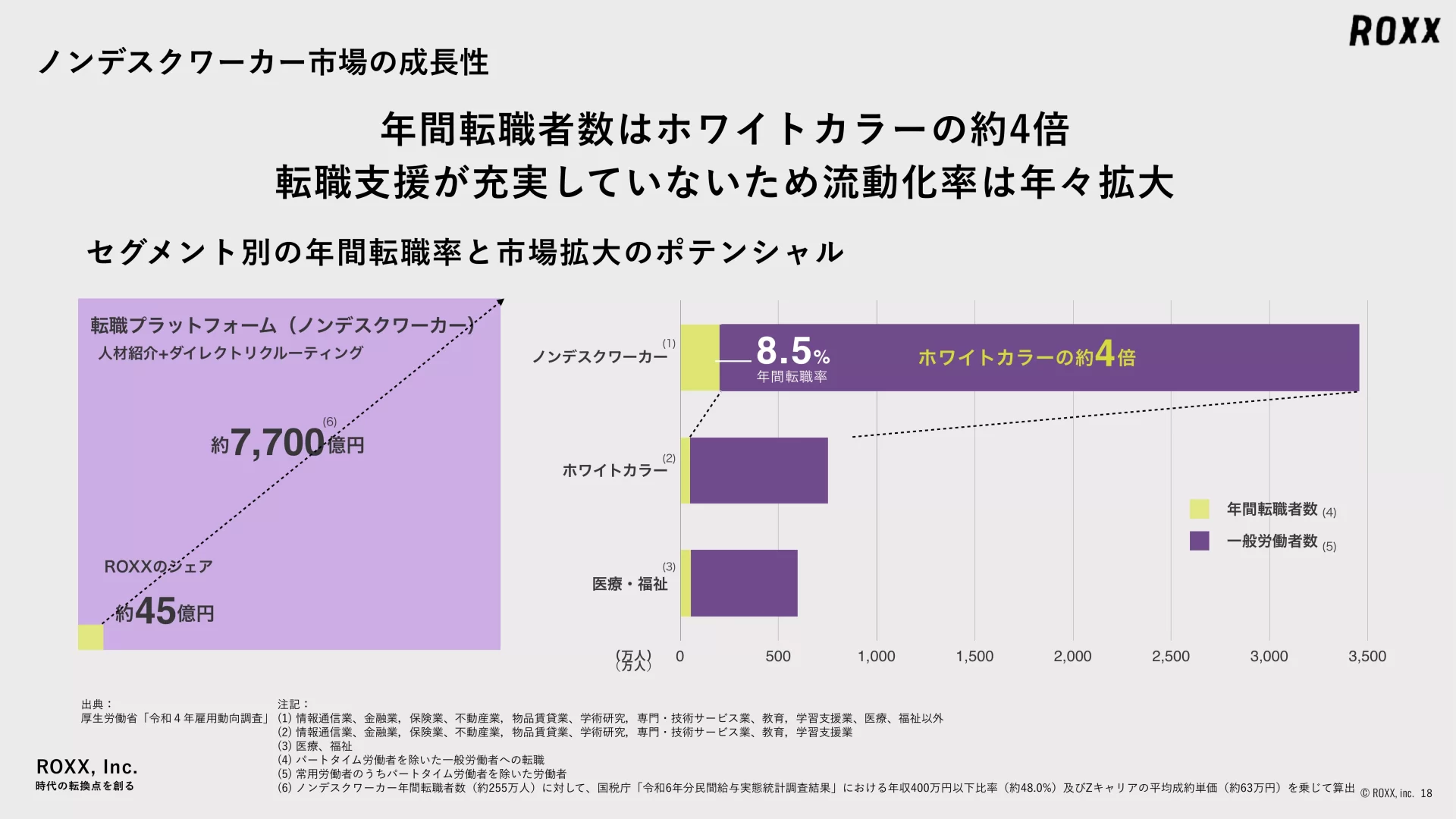 80件の市場規模のスライドデザイン一覧| スラデザ