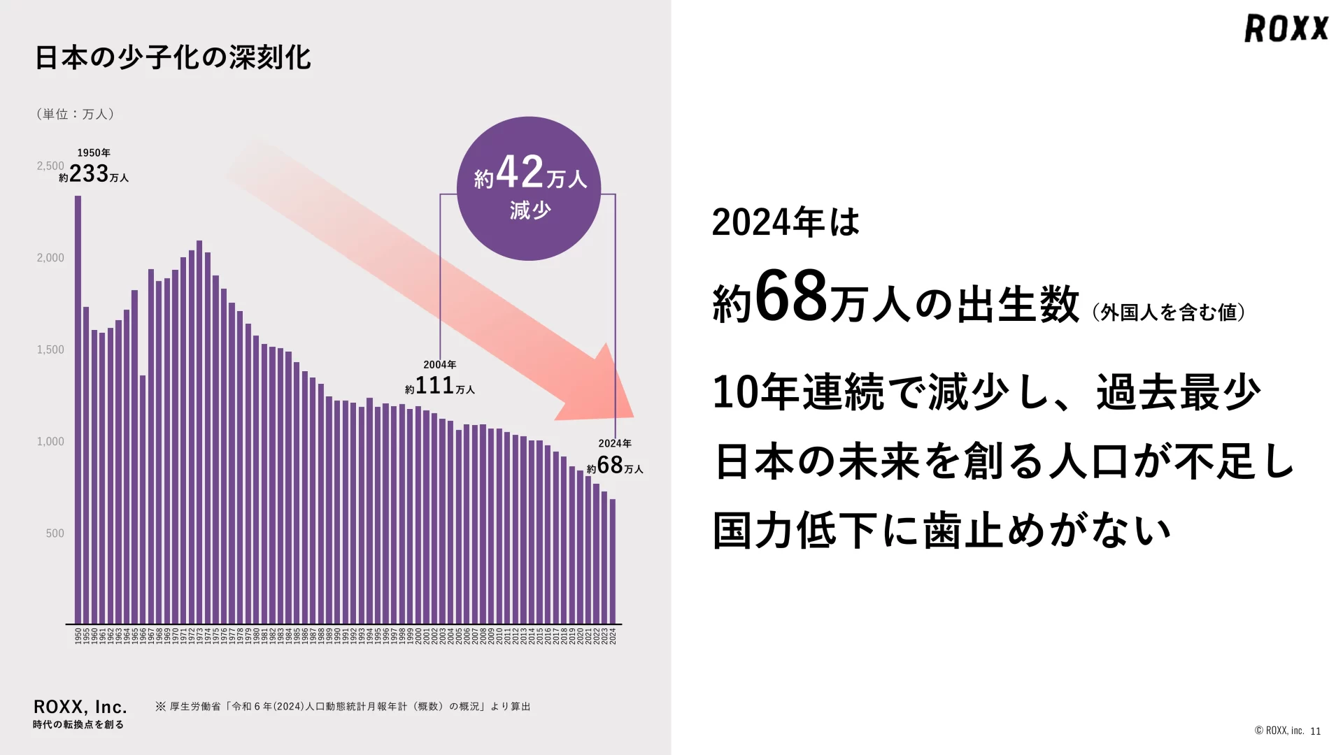ROXX 会社説明資料 We are Hiring！ グラフのスライドデザイン
