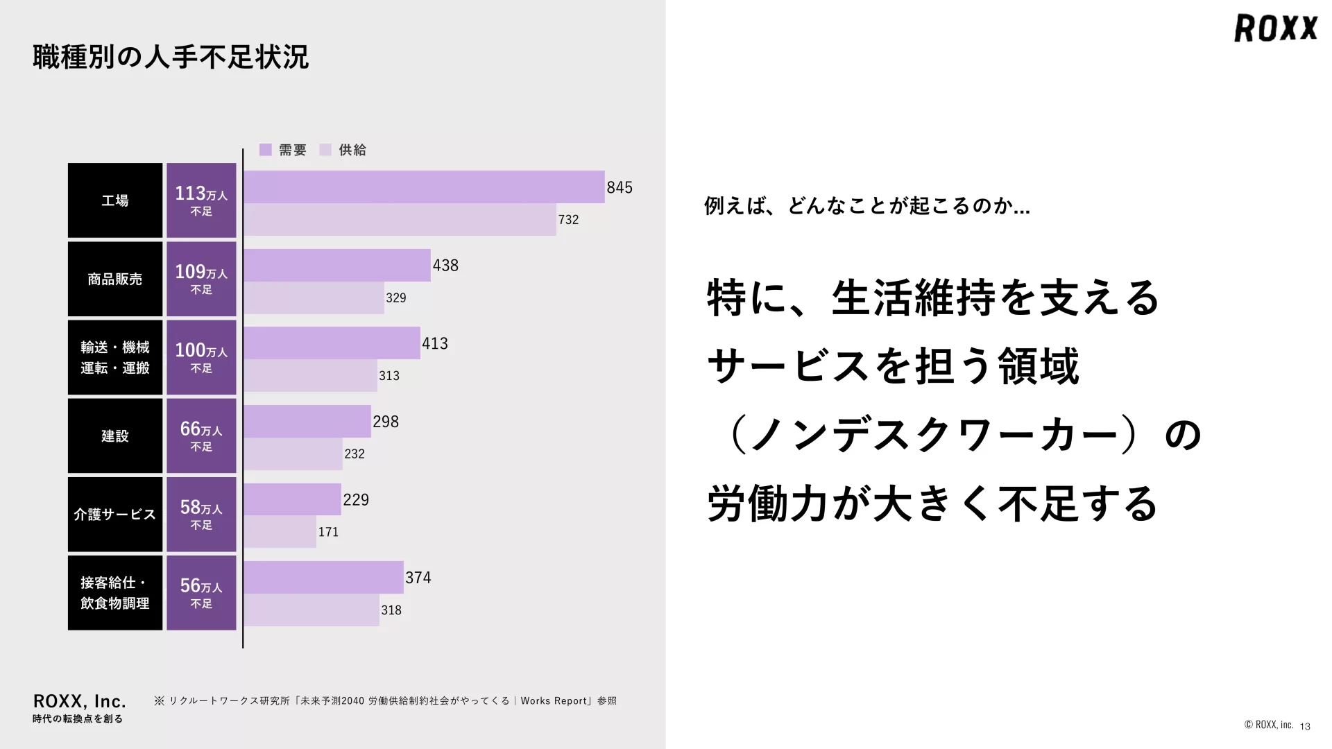 ROXX 会社説明資料 We are Hiring！ ニーズ・課題のスライドデザイン