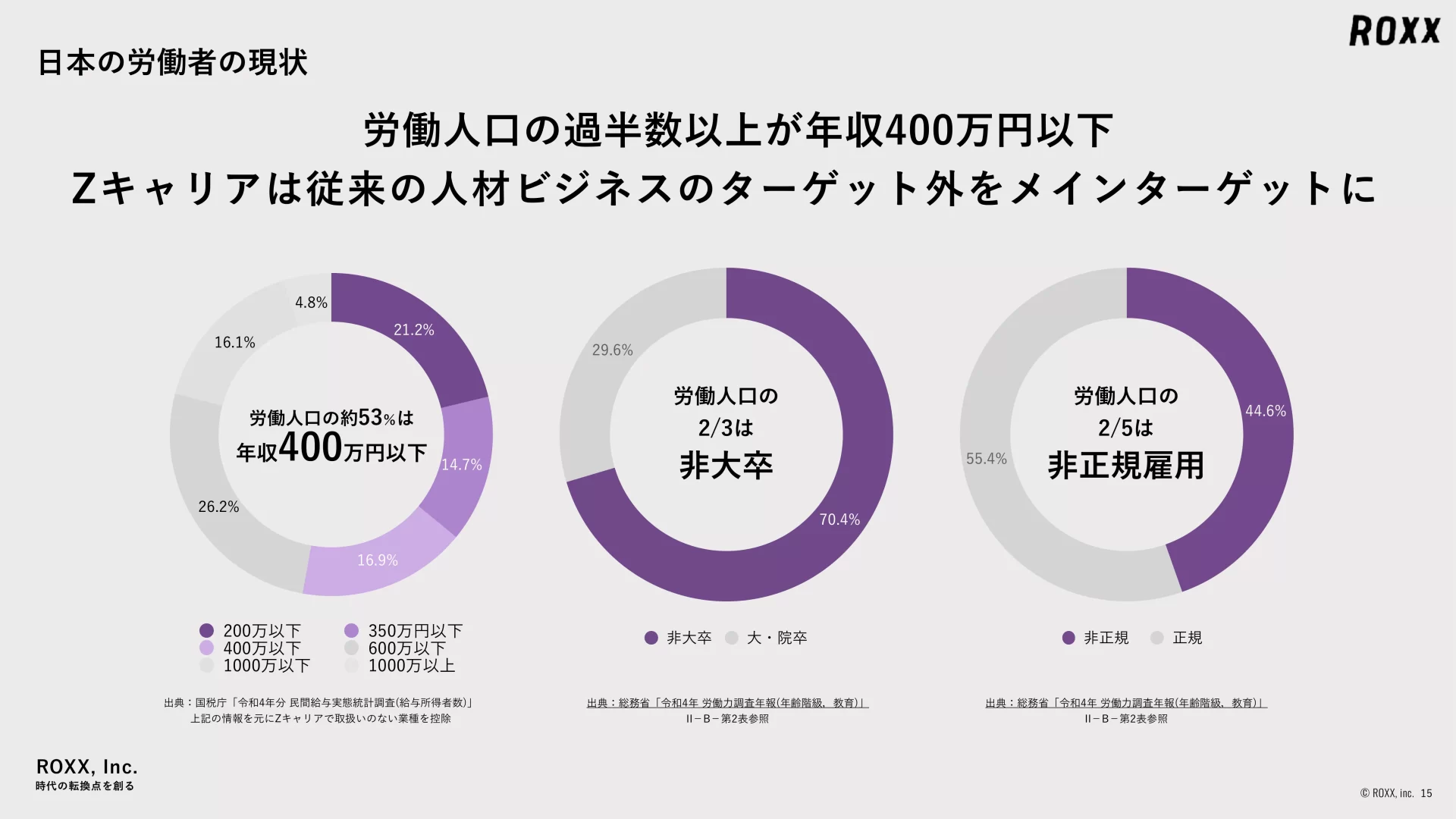ROXX 会社説明資料 We are Hiring！ ニーズ・課題のスライドデザイン