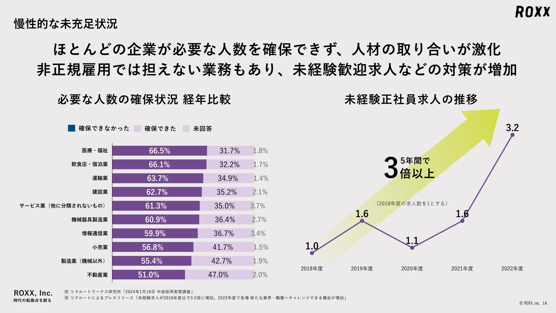 ROXX 会社説明資料 We are Hiring！ 比較のスライドデザイン