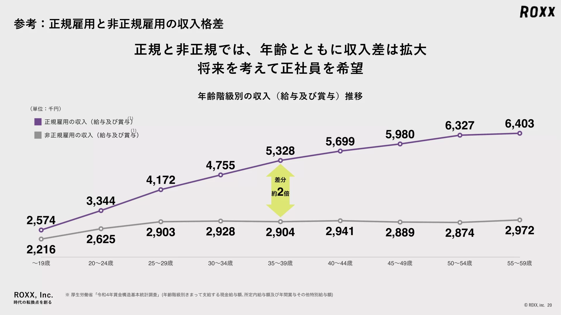 ROXX 会社説明資料 We are Hiring！ グラフのスライドデザイン
