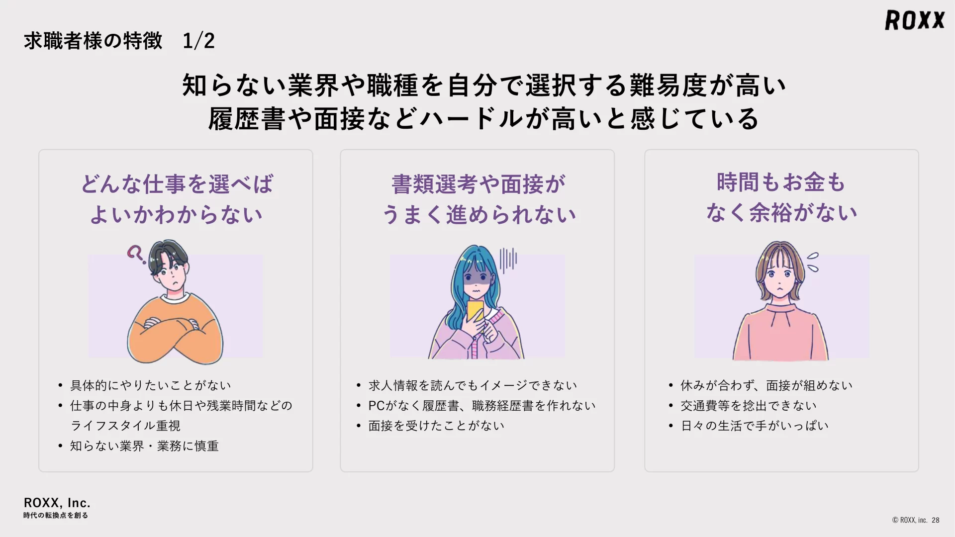 ROXX 会社説明資料 We are Hiring！ ニーズ・課題のスライドデザイン