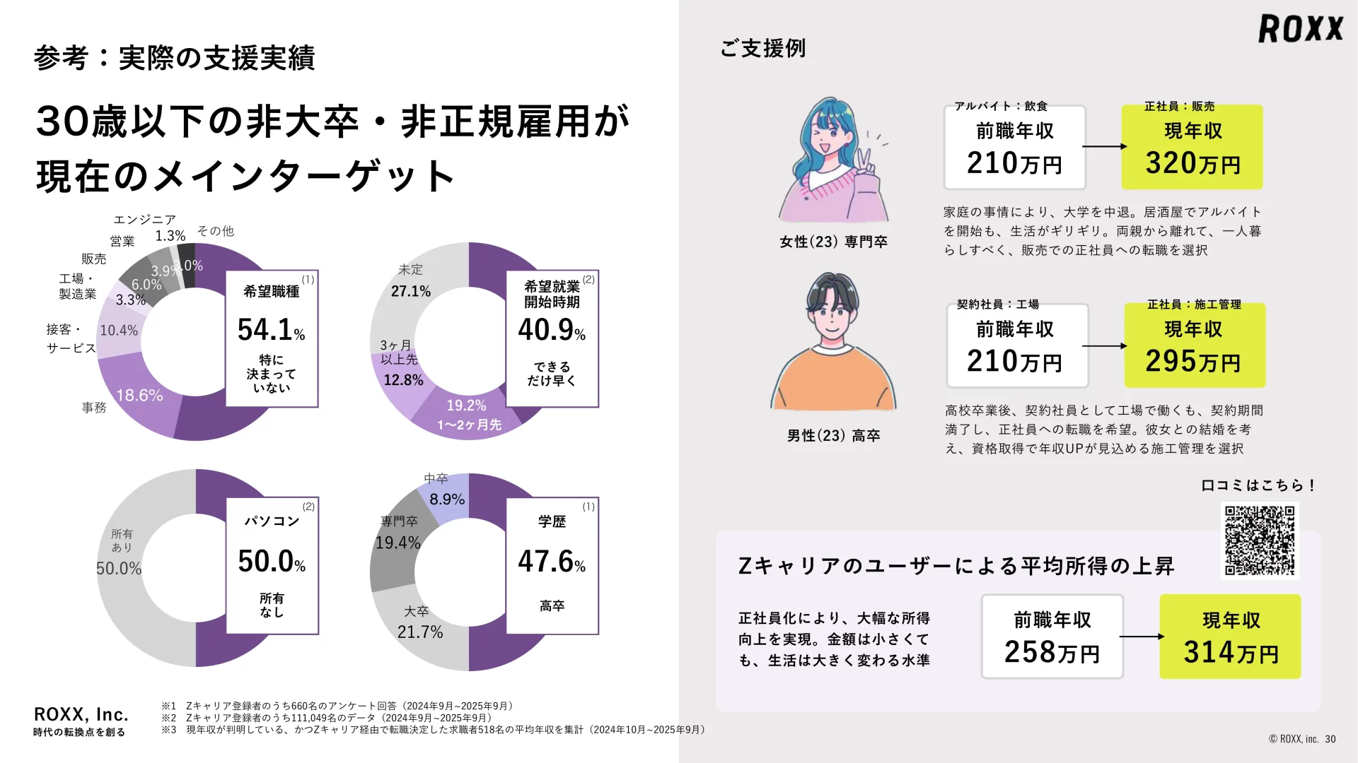 ROXX 会社説明資料 We are Hiring！ ニーズ・課題のスライドデザイン