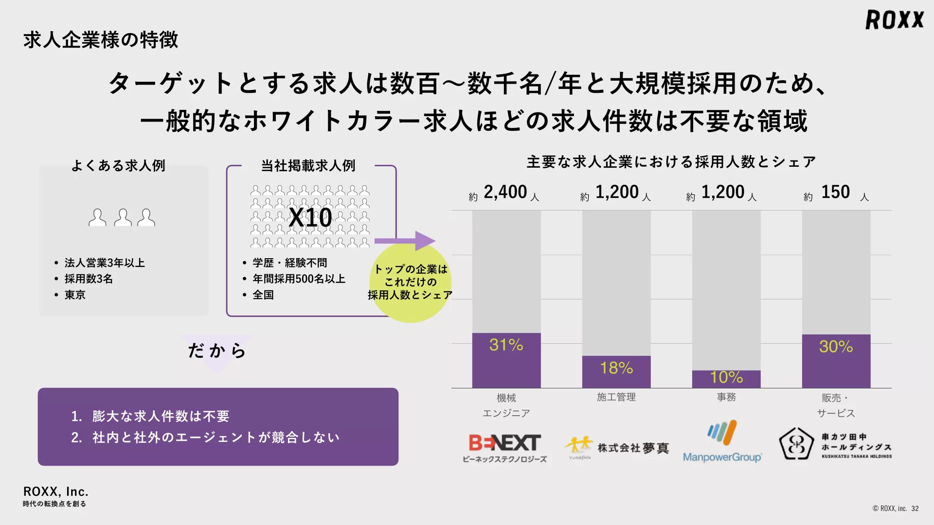 ROXX 会社説明資料 We are Hiring！ サービスの特徴のスライドデザイン
