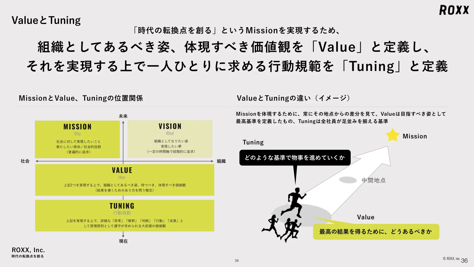 ROXX 会社説明資料 We are Hiring！ ミッション・ビジョンのスライドデザイン