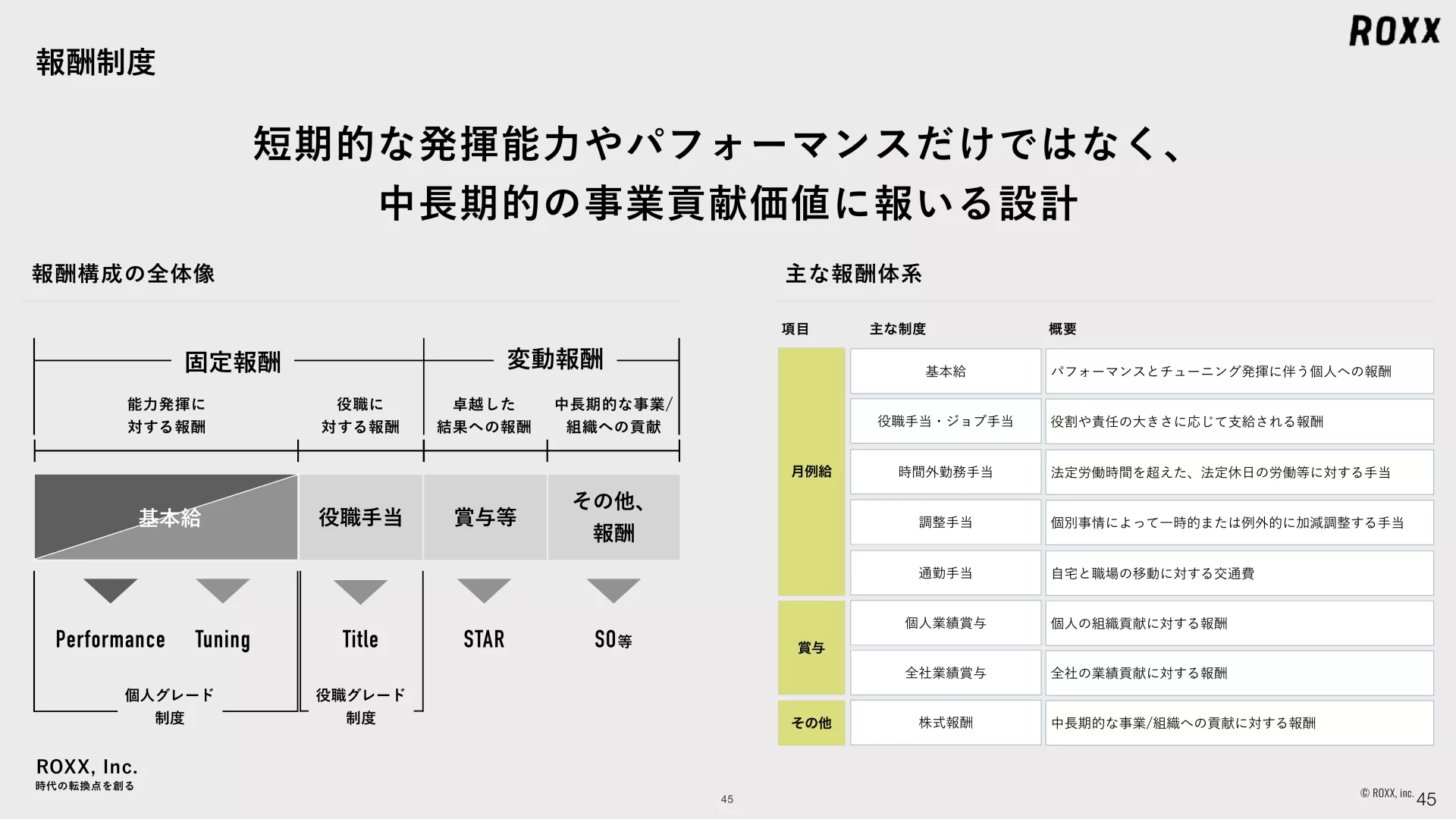 ROXX 会社説明資料 We are Hiring！ 報酬制度のスライドデザイン
