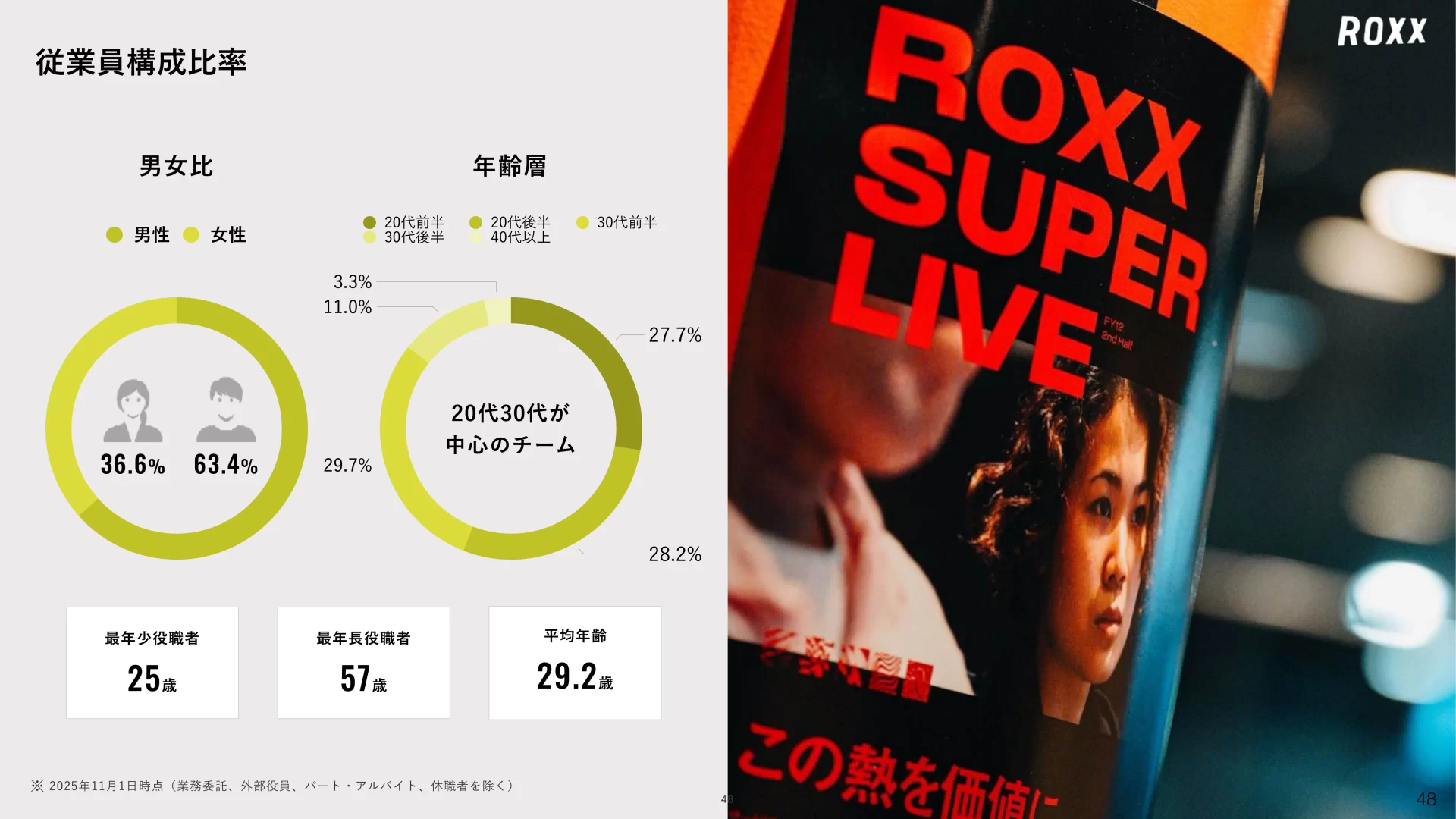 ROXX 会社説明資料 We are Hiring！ 従業員構成比率のスライドデザイン