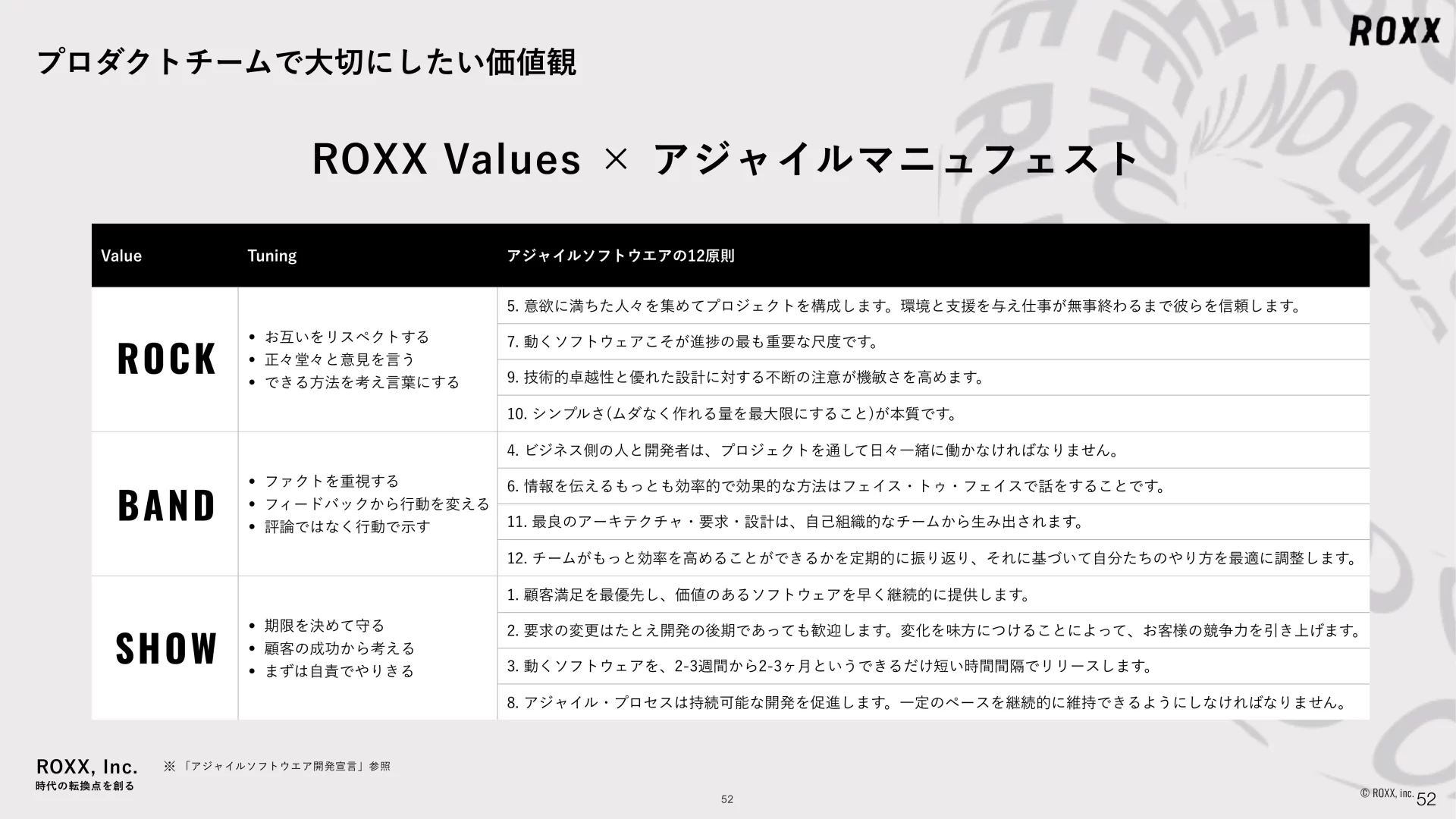 ROXX 会社説明資料 We are Hiring！ バリューのスライドデザイン