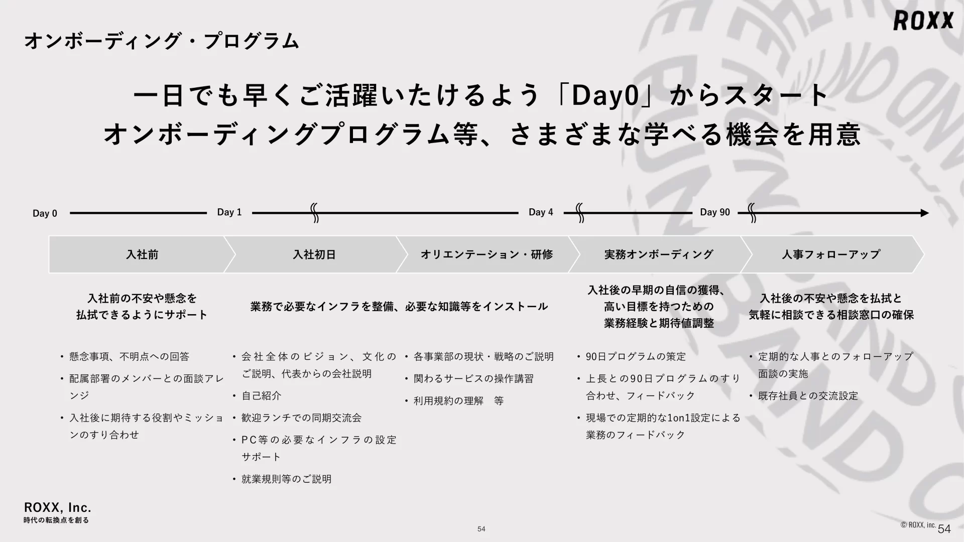 ROXX 会社説明資料 We are Hiring！ オンボーディングプログラムのスライドデザイン