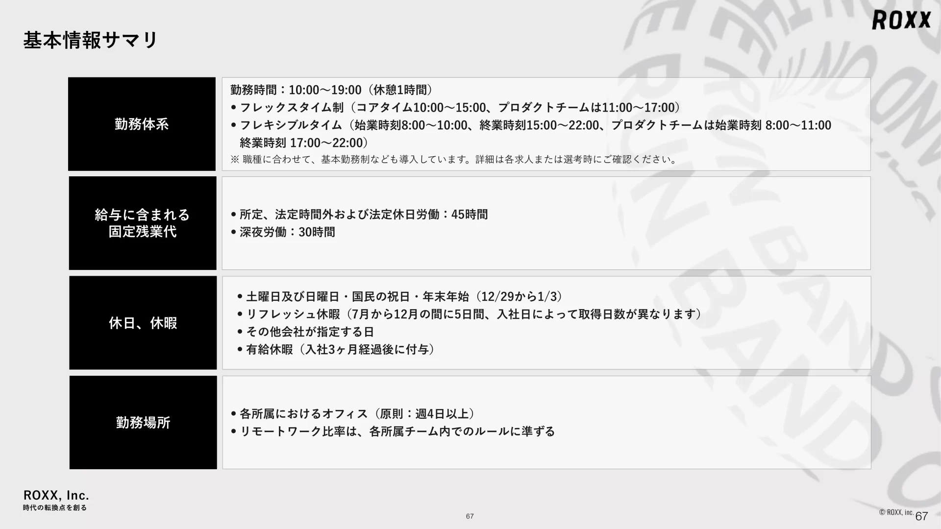 ROXX 会社説明資料 We are Hiring！ 働く環境のスライドデザイン