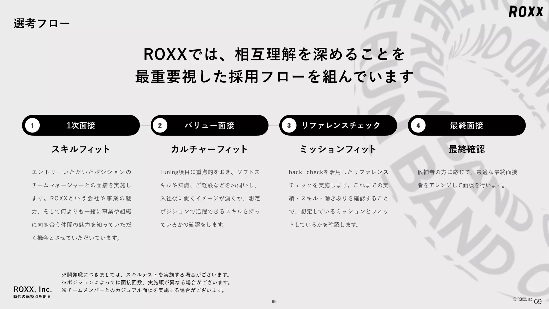 ROXX 会社説明資料 We are Hiring！ 選考フローのスライドデザイン