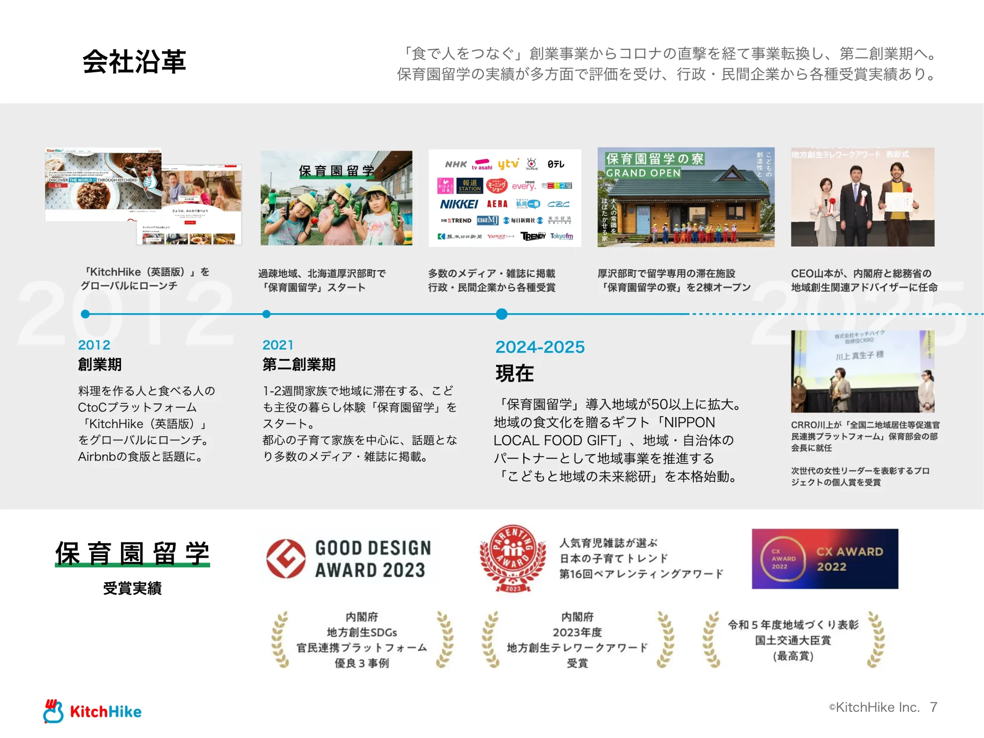 KitchHike｜COMPANY DECK 会社沿革のスライドデザイン