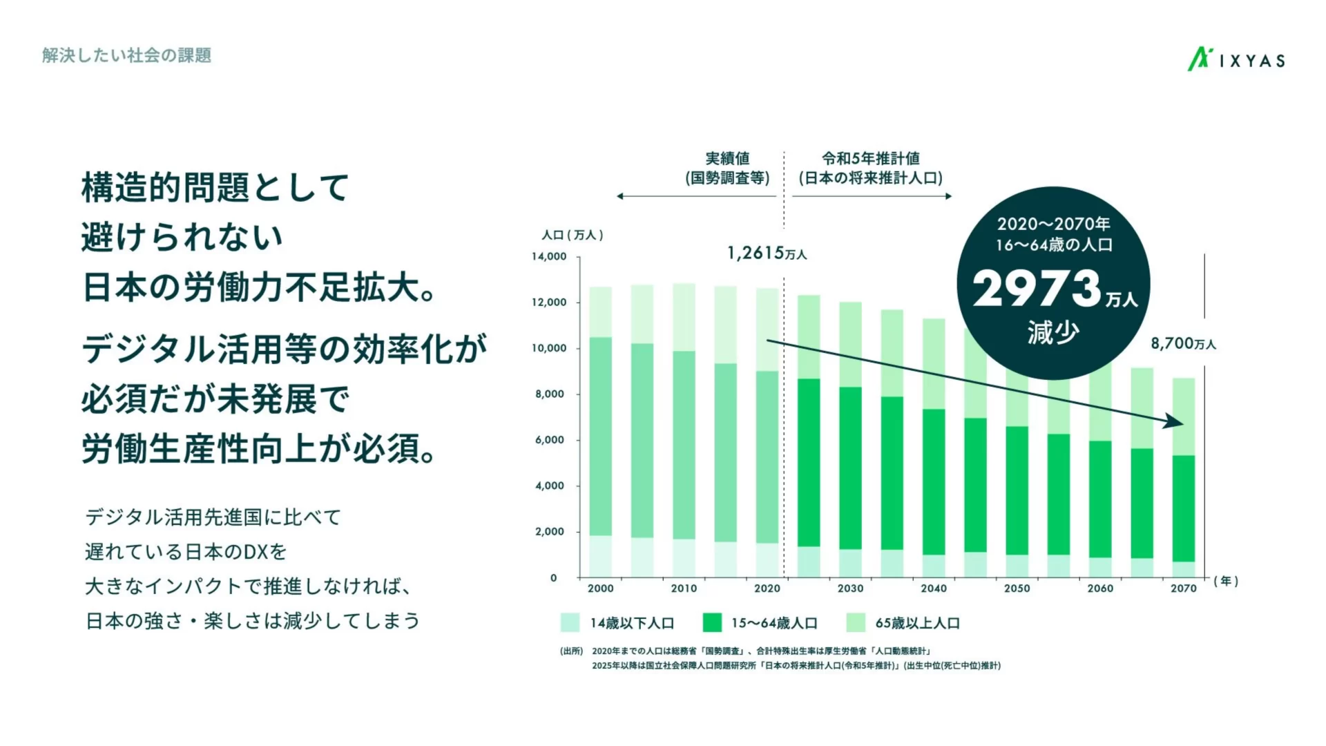 イクシアス株式会社　会社紹介資料 ニーズ・課題のスライドデザイン