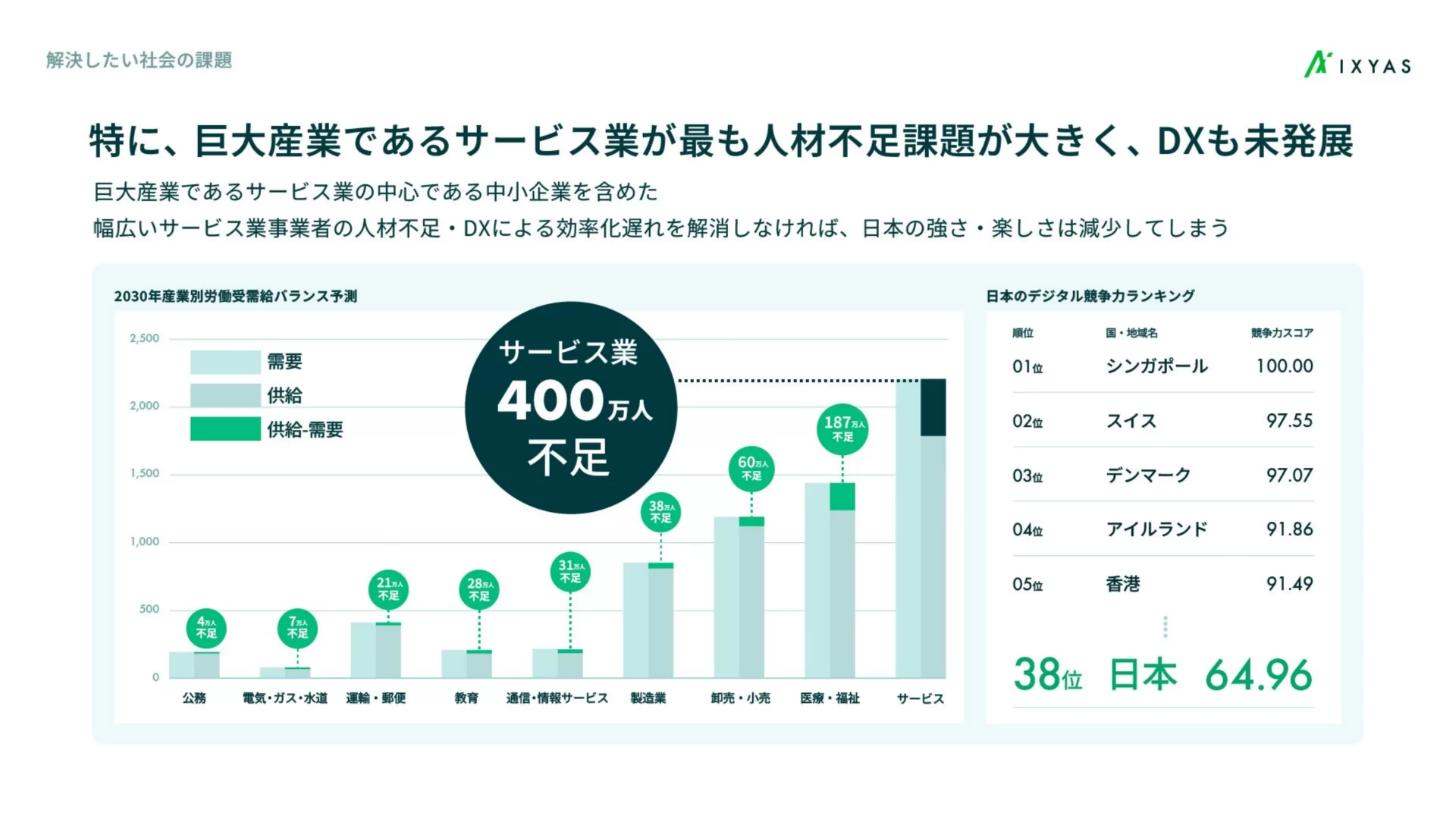 イクシアス株式会社　会社紹介資料 ニーズ・課題のスライドデザイン