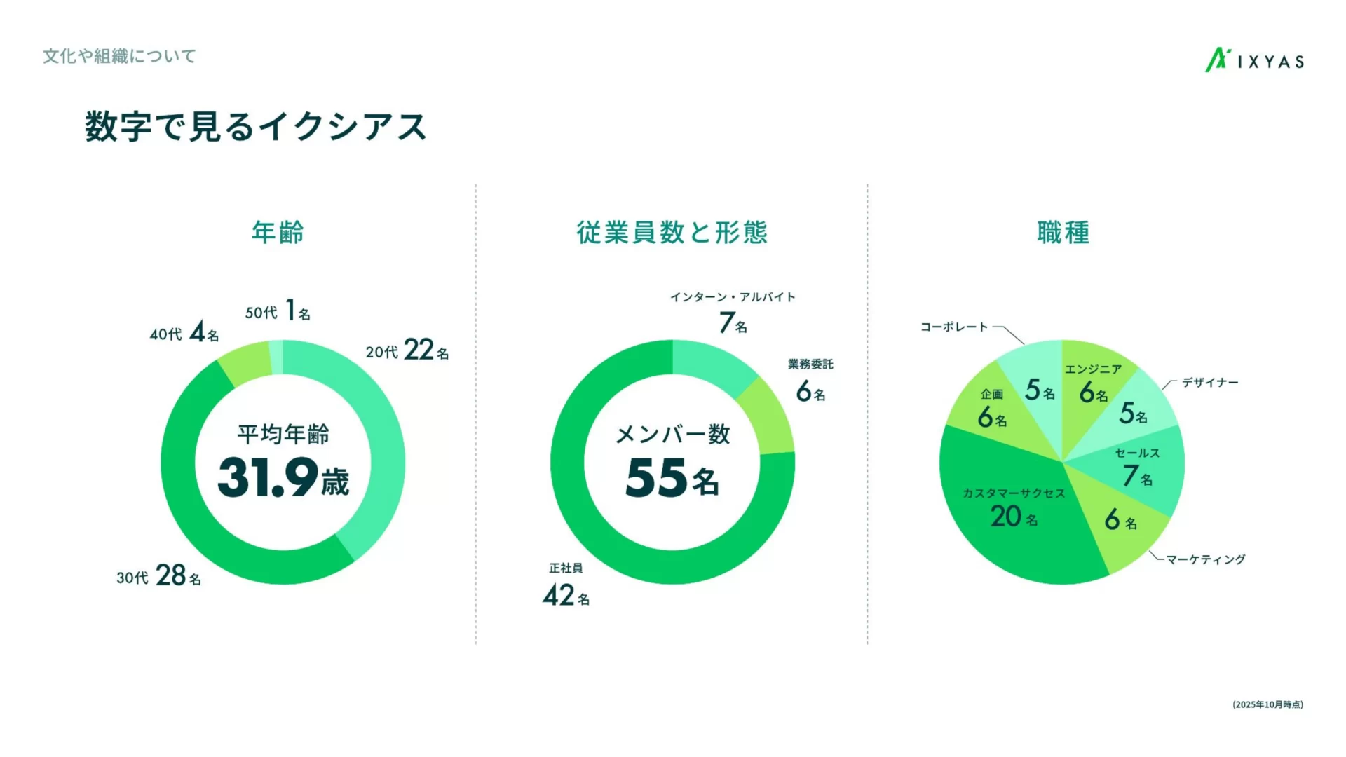 イクシアス株式会社　会社紹介資料 数字で見るのスライドデザイン