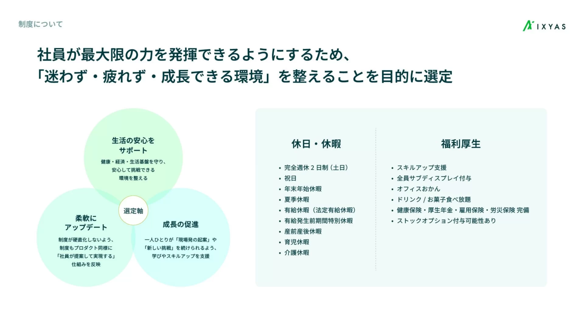 イクシアス株式会社　会社紹介資料 福利厚生のスライドデザイン