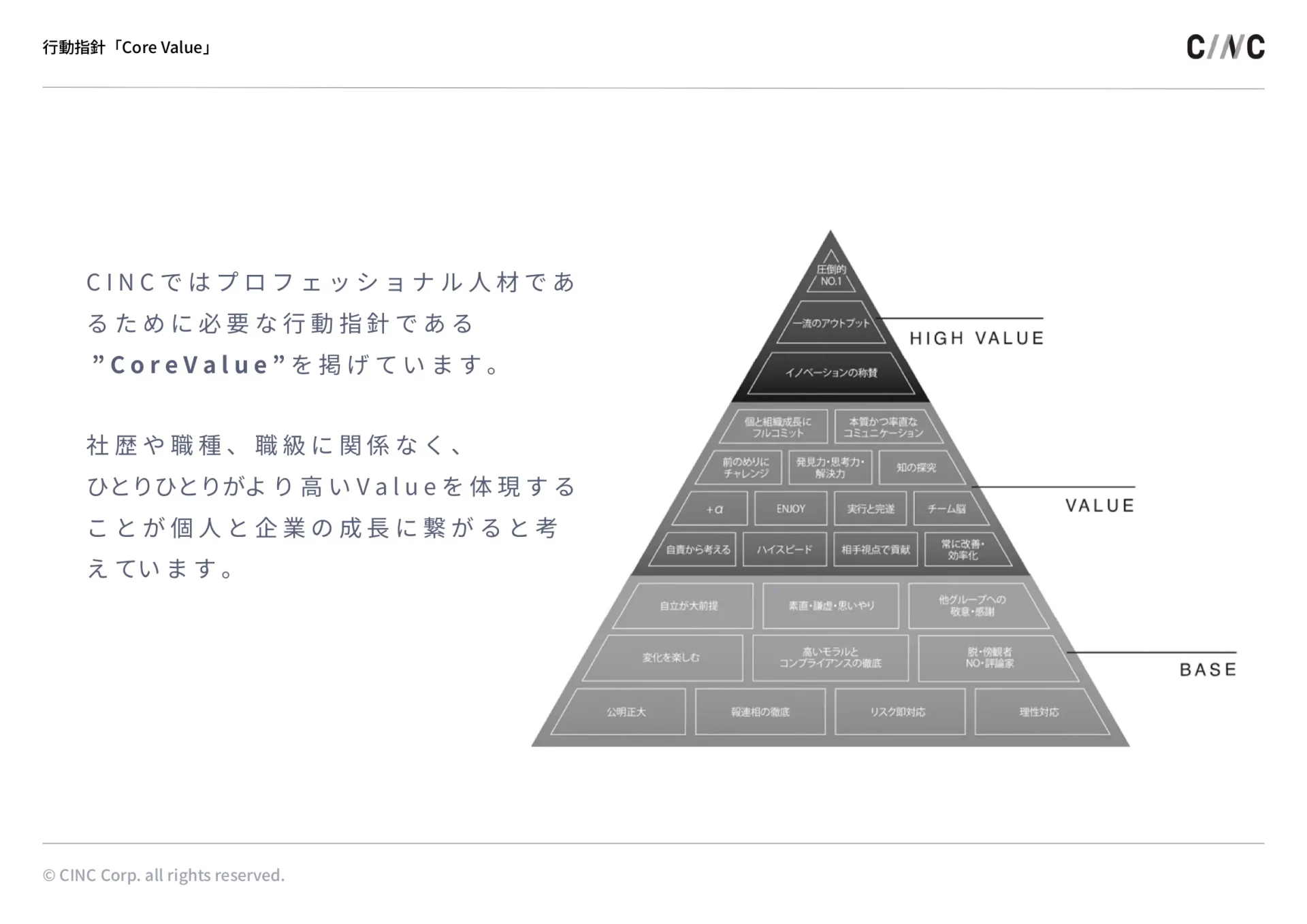 株式会社CINC 会社案内／Company introduction ピラミッド図のスライドデザイン