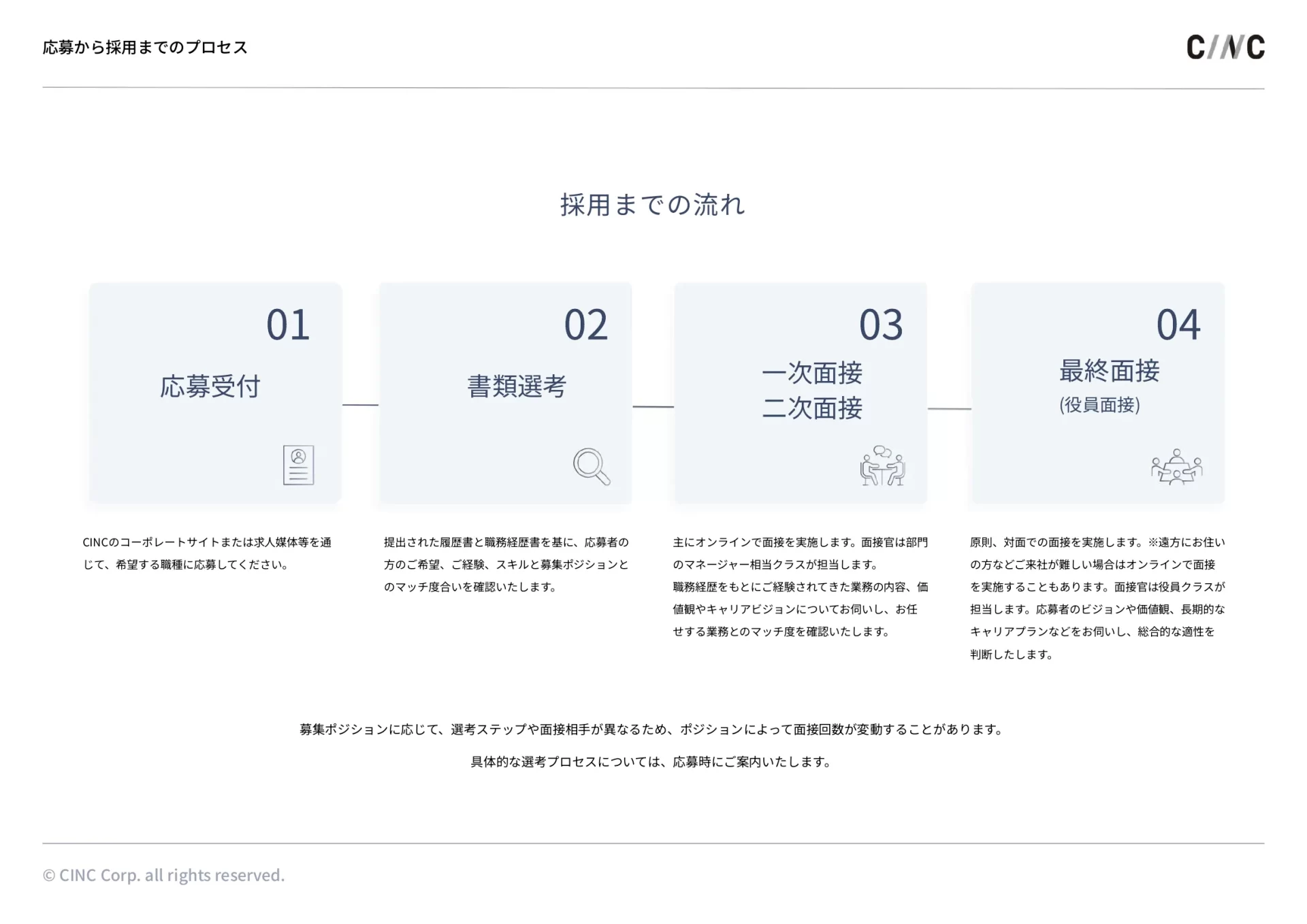 株式会社CINC 会社案内／Company introduction 選考フローのスライドデザイン