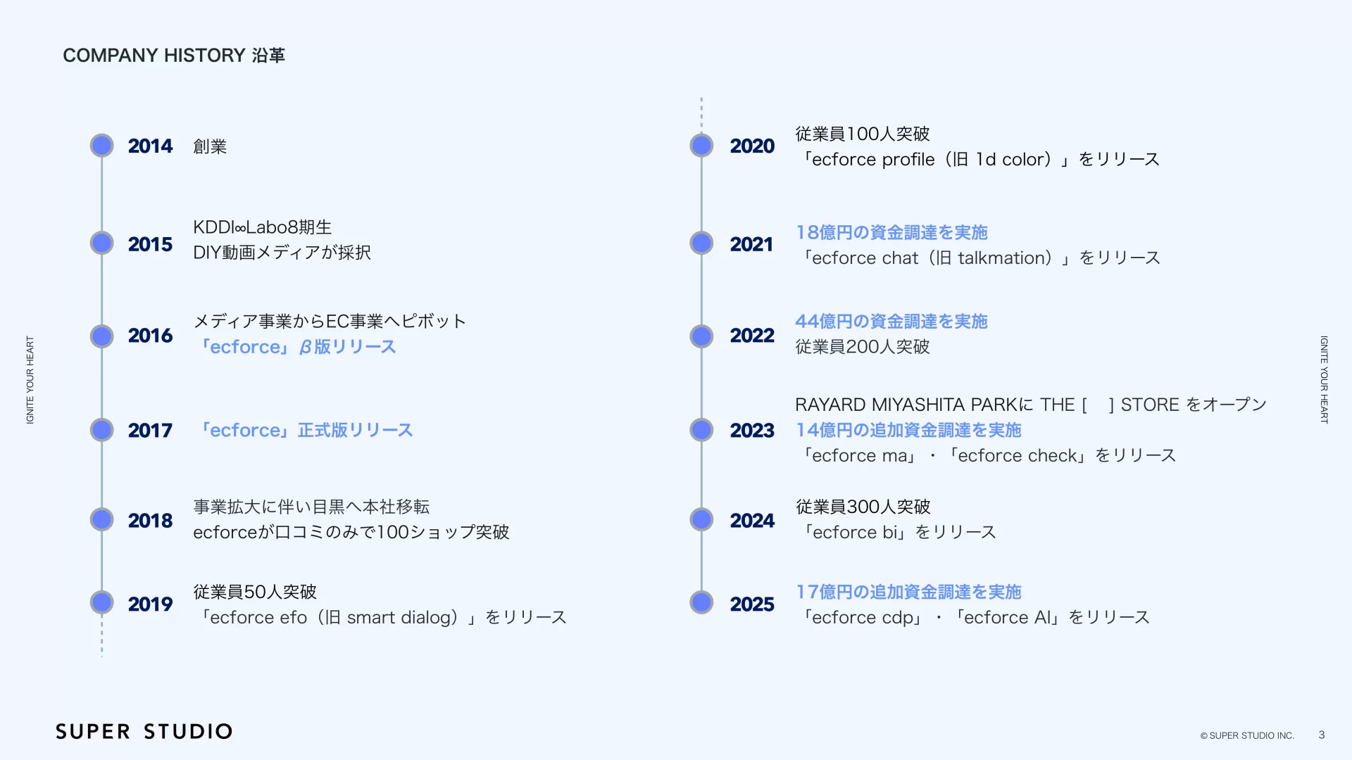 2026.1_中途採用資料.pdf 沿革のスライドデザイン