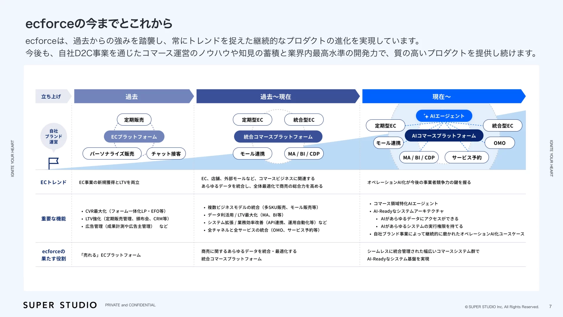 2026.1_中途採用資料.pdf サマリー・ハイライトのスライドデザイン