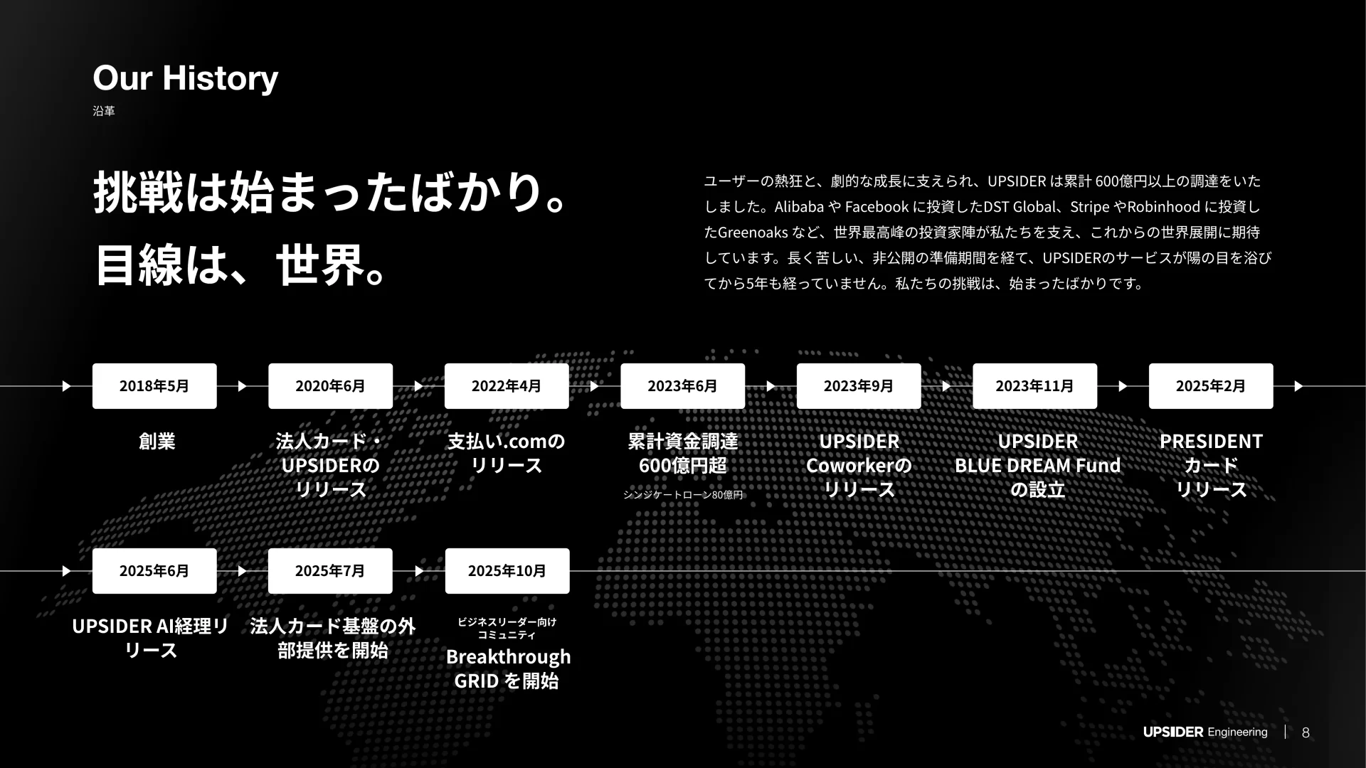 UPSIDER Engineering Deck 沿革のスライドデザイン