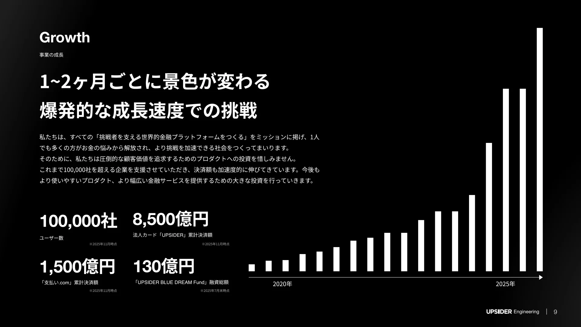 UPSIDER Engineering Deck 業績のスライドデザイン