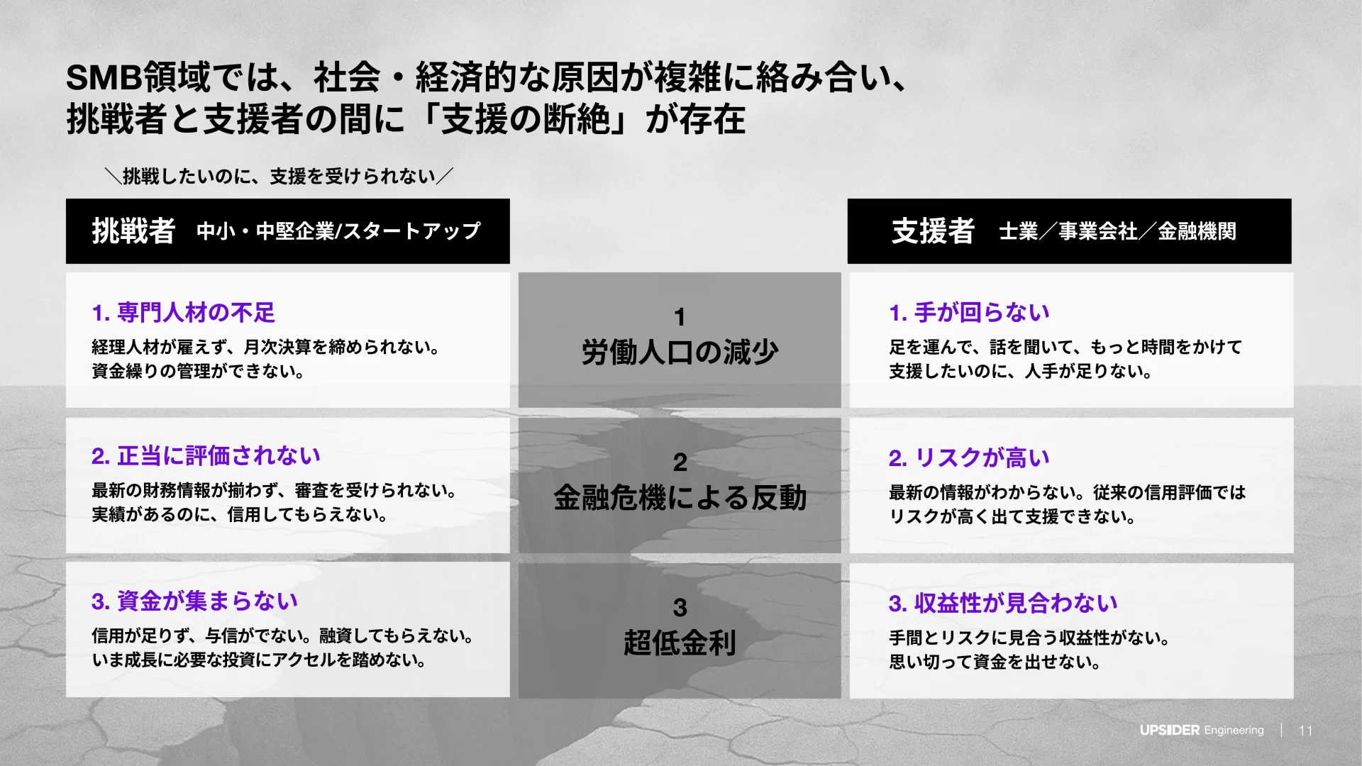 UPSIDER Engineering Deck ニーズ・課題のスライドデザイン