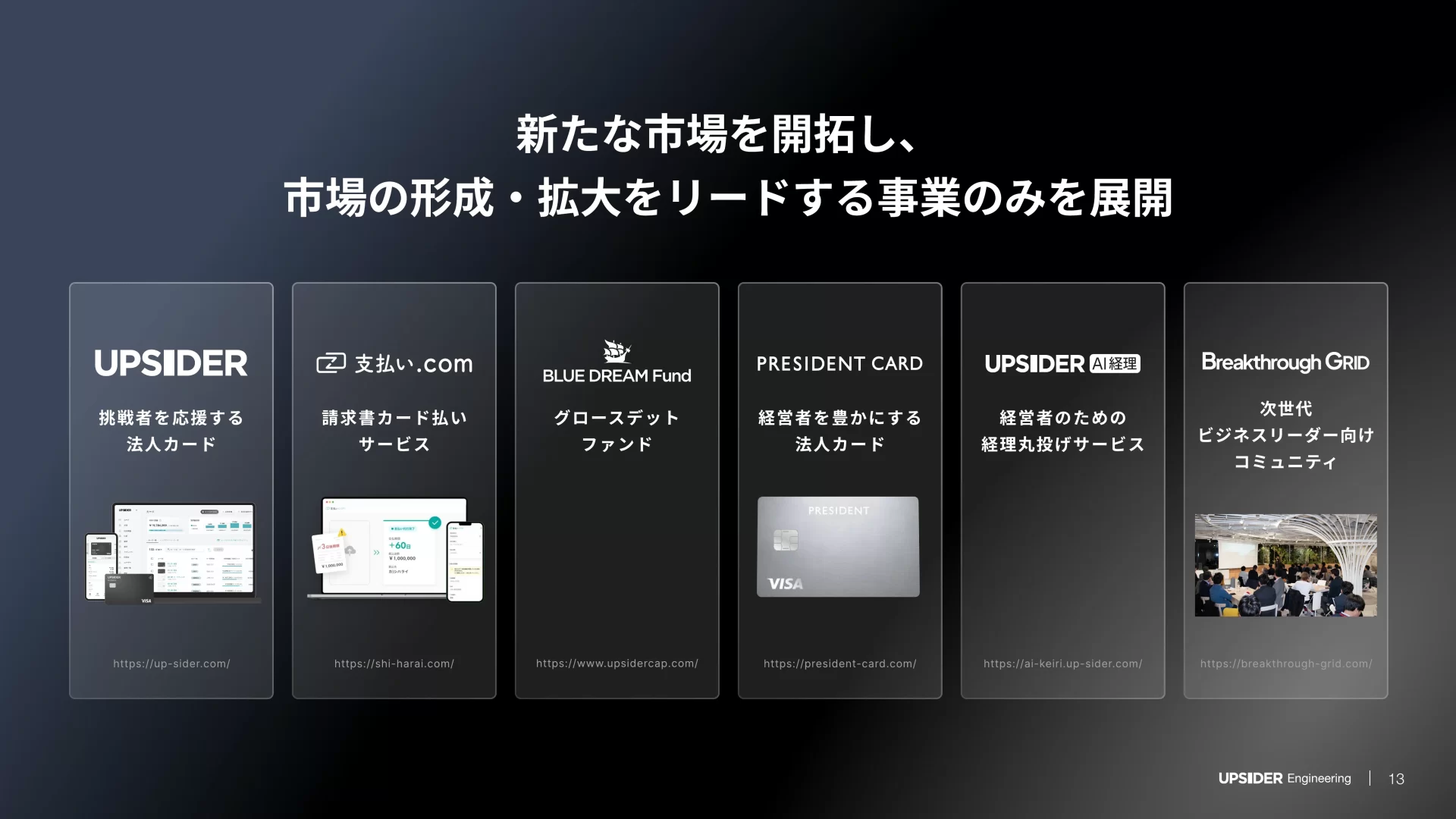 UPSIDER Engineering Deck プロダクト一覧のスライドデザイン