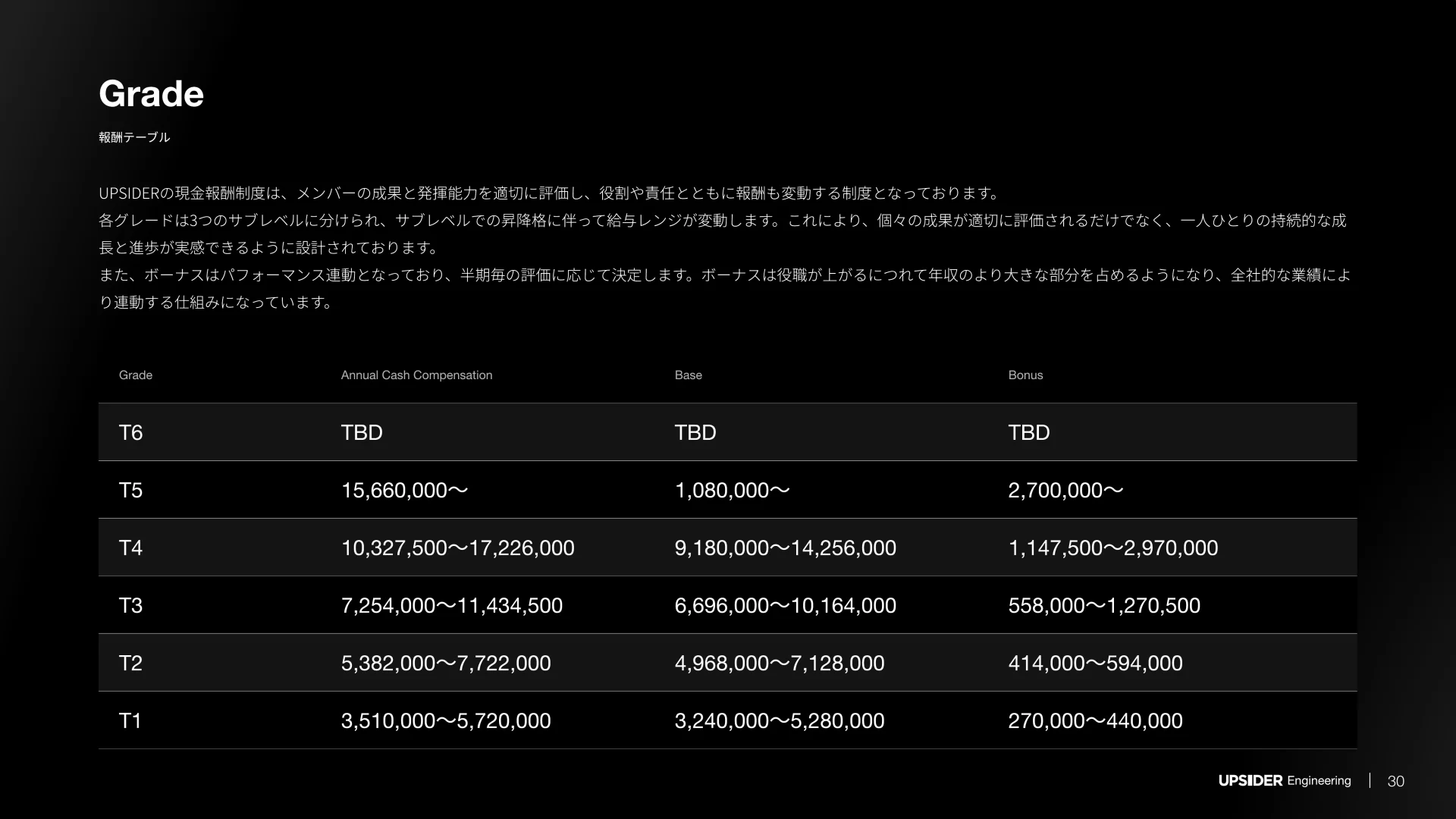 UPSIDER Engineering Deck 給与レンジのスライドデザイン