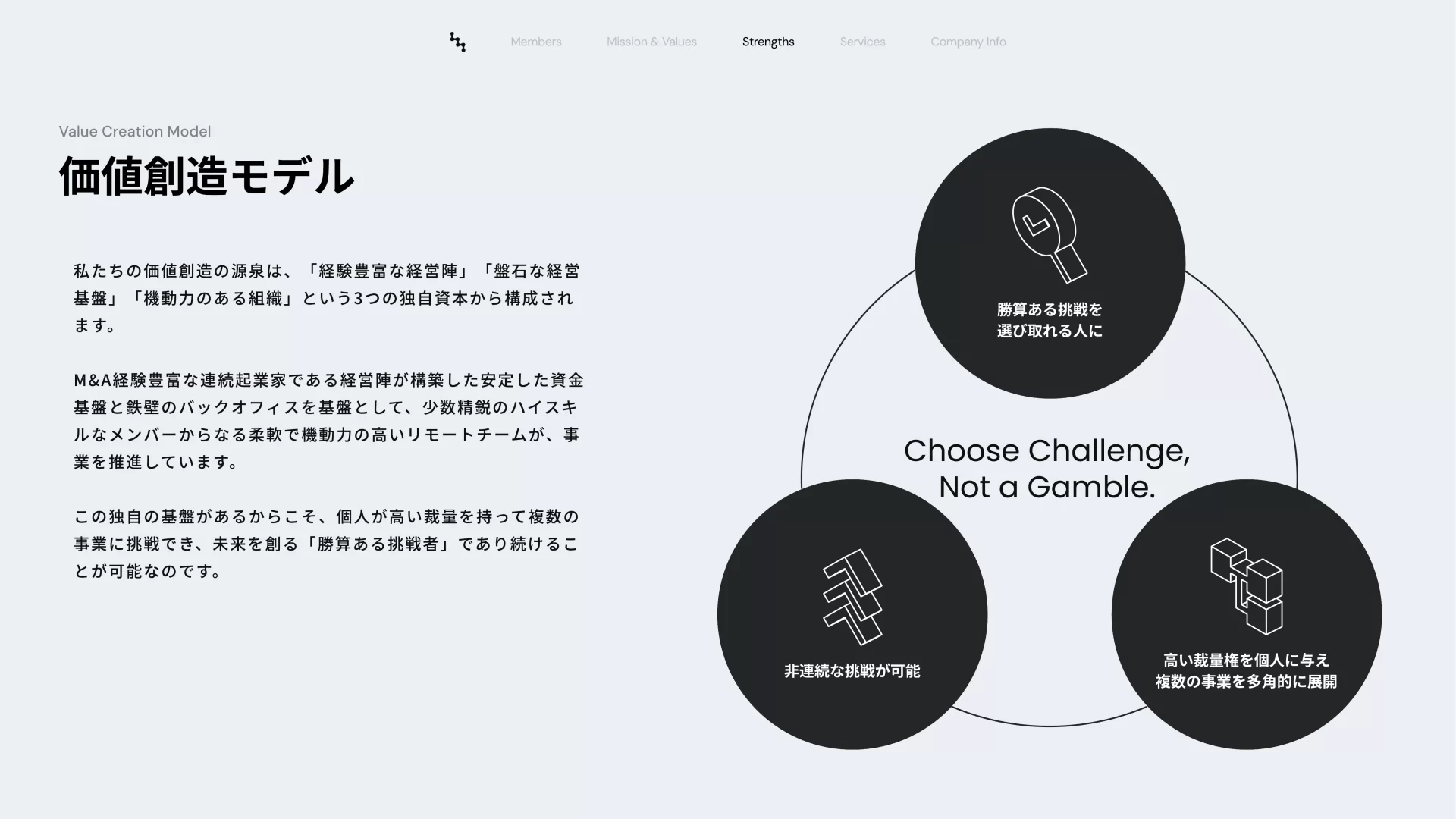 MEEM_Company_Deck202512.pdf 価値創造プロセスのスライドデザイン