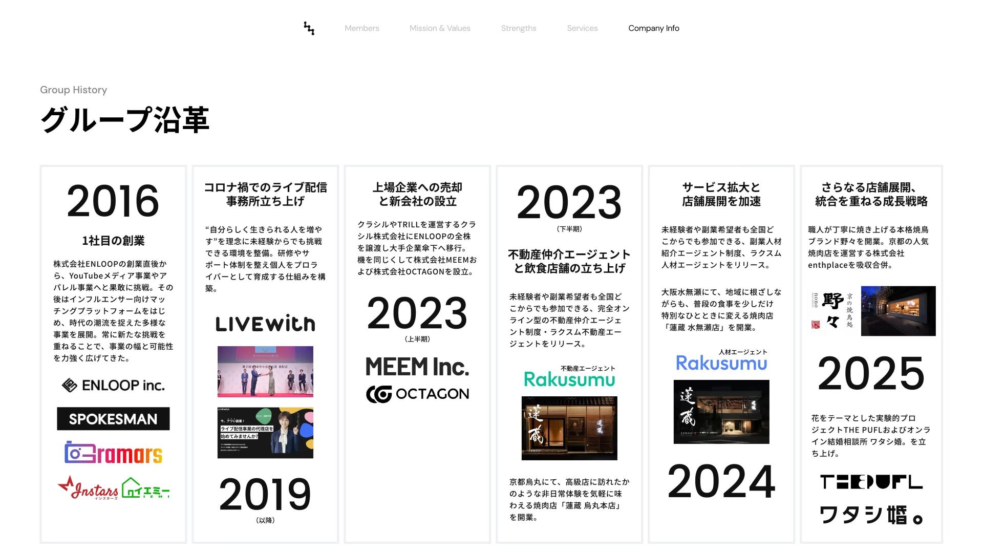 MEEM_Company_Deck202512.pdf 沿革のスライドデザイン