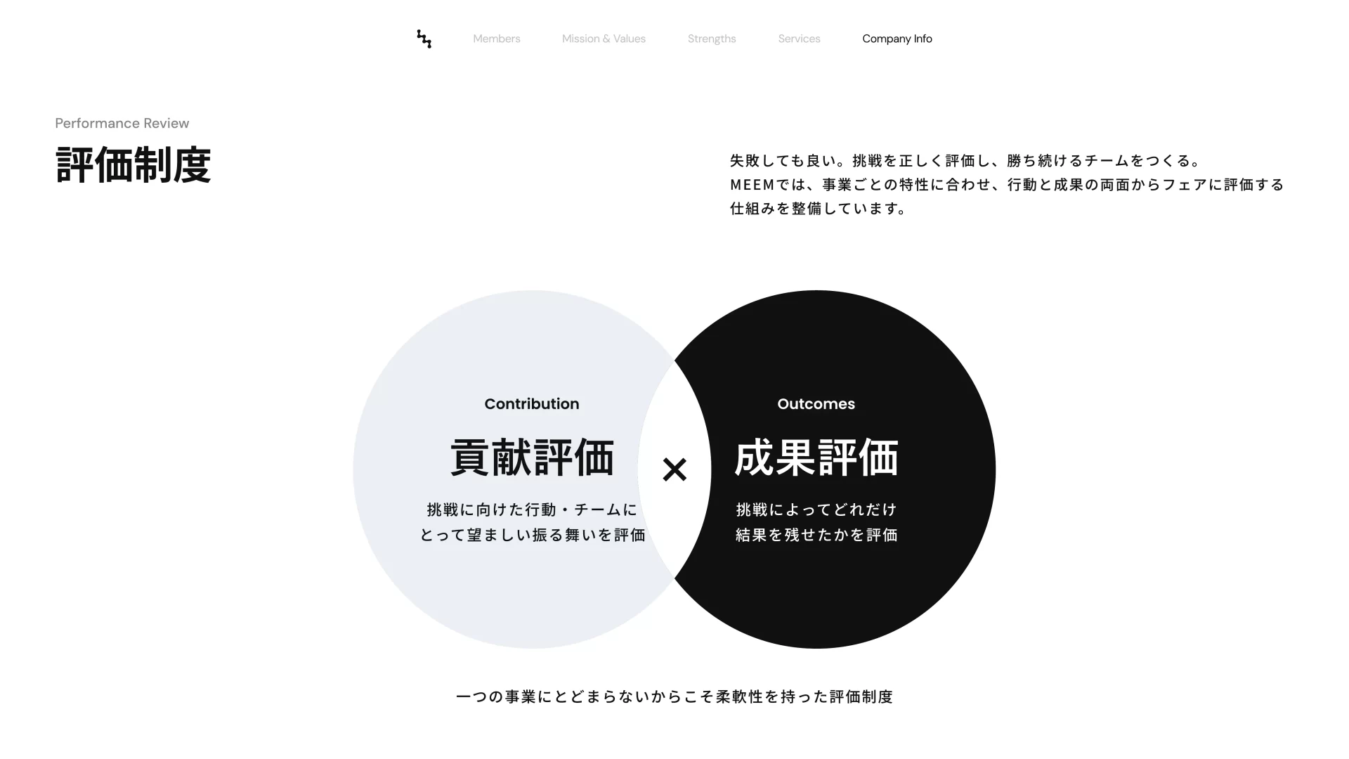 MEEM_Company_Deck202512.pdf 評価制度のスライドデザイン