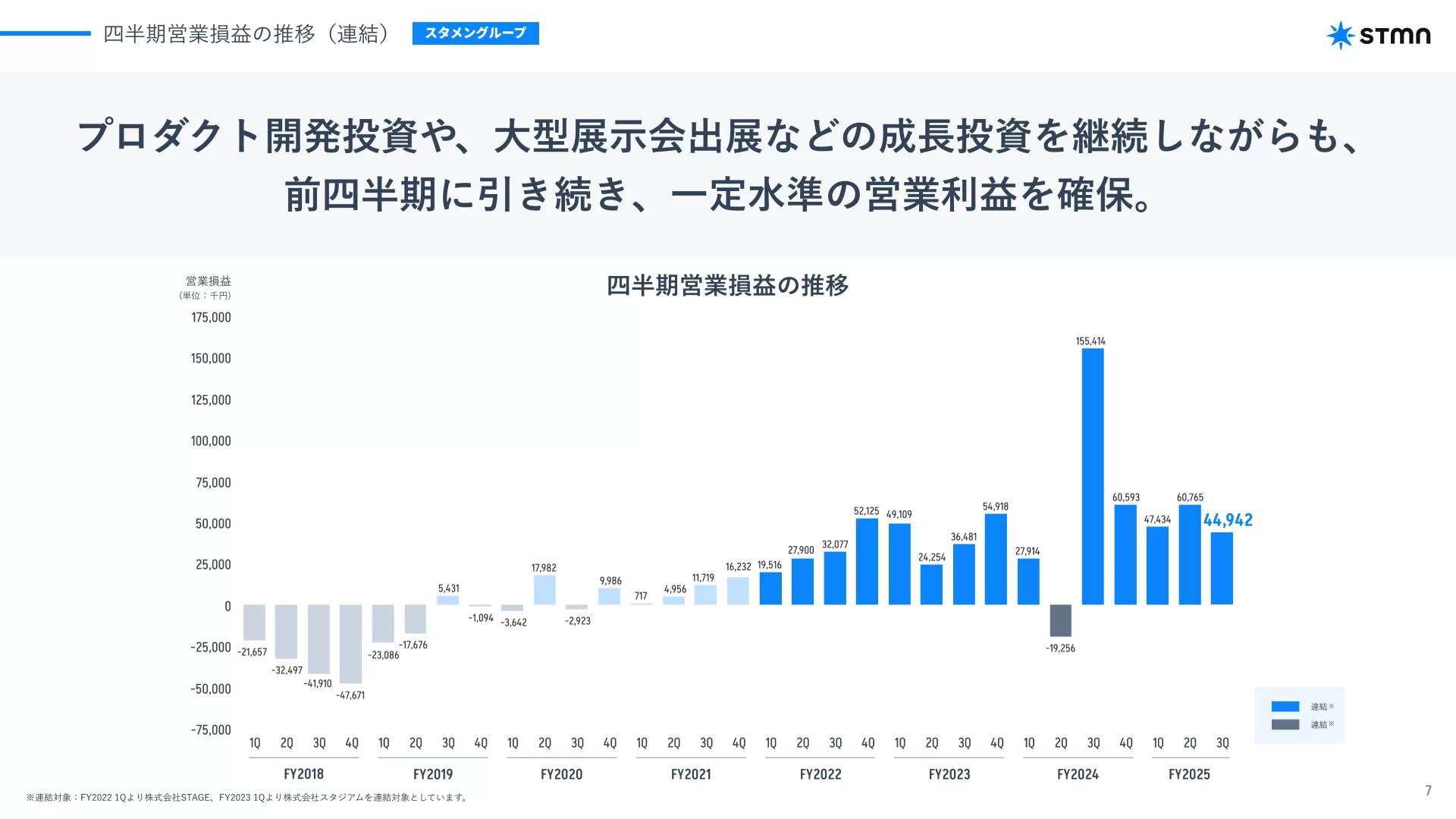 株式会社スタメン 2025年12月期 第3四半期 決算説明資料 業績のスライドデザイン