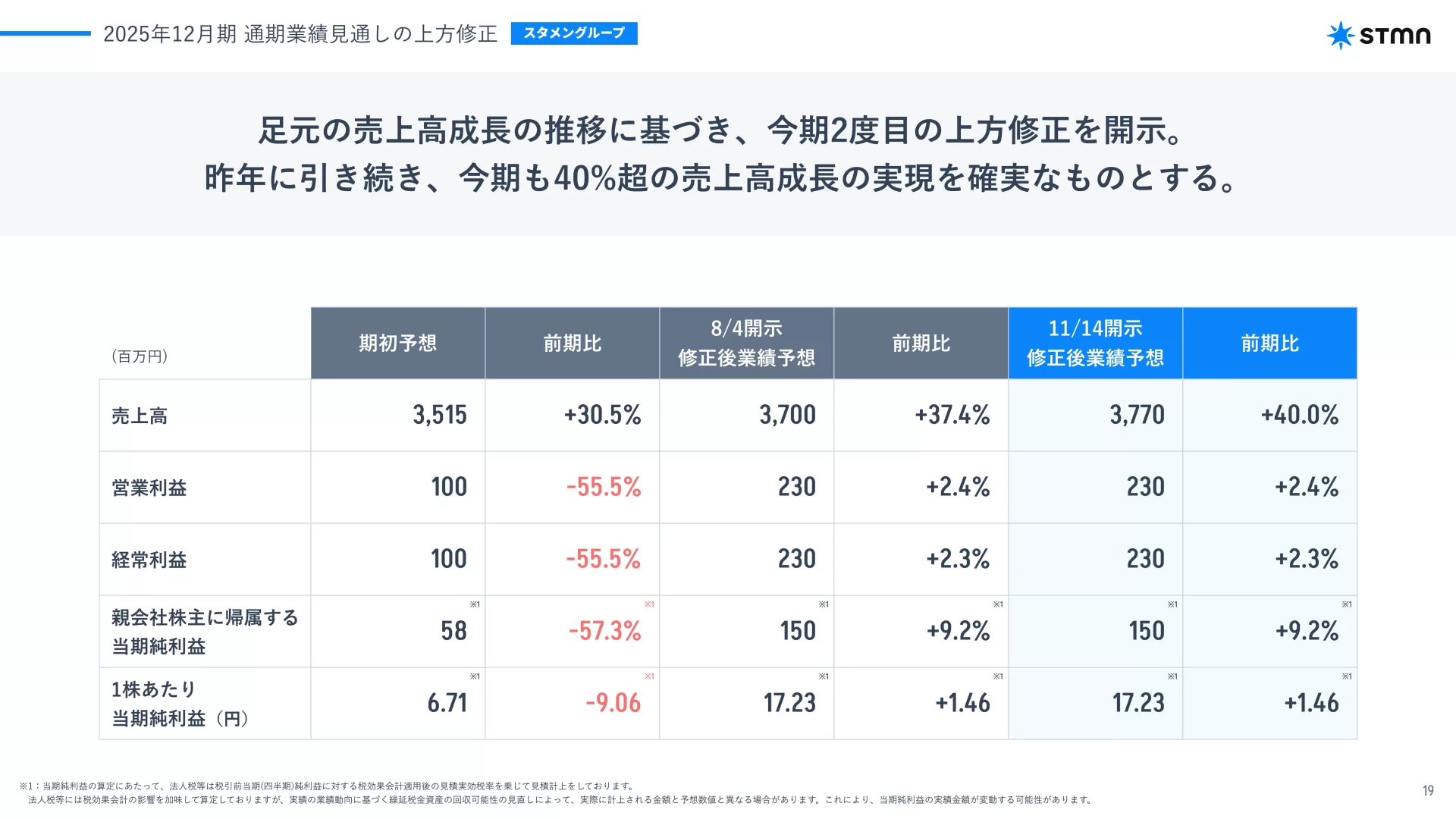 株式会社スタメン 2025年12月期 第3四半期 決算説明資料 業績予想のスライドデザイン